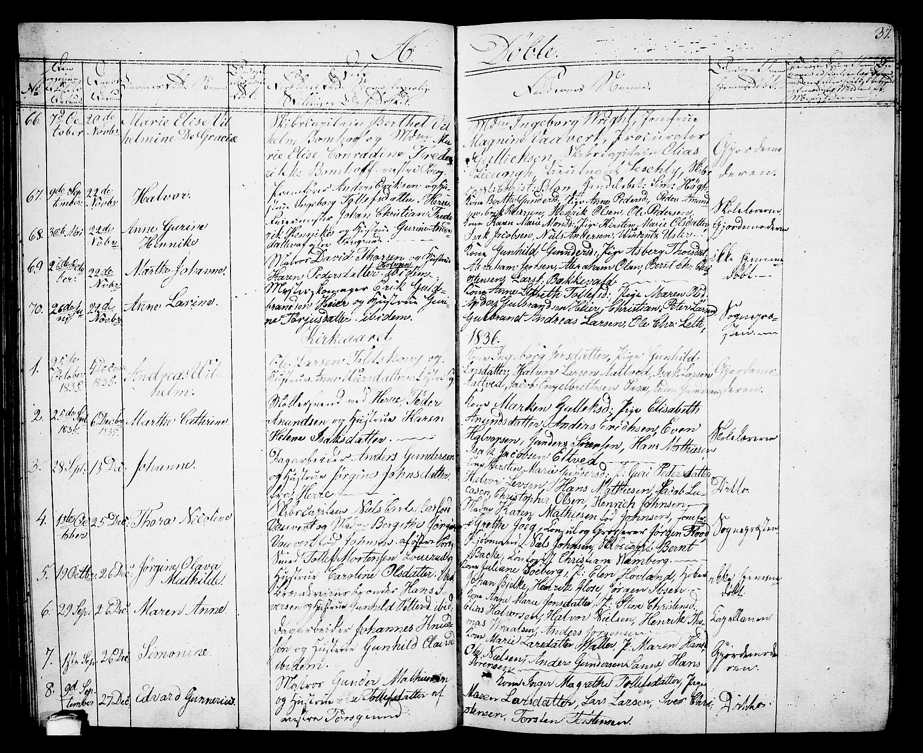 Porsgrunn kirkebøker , SAKO/A-104/G/Gb/L0002: Parish register (copy) no. II 2, 1828-1841, p. 37