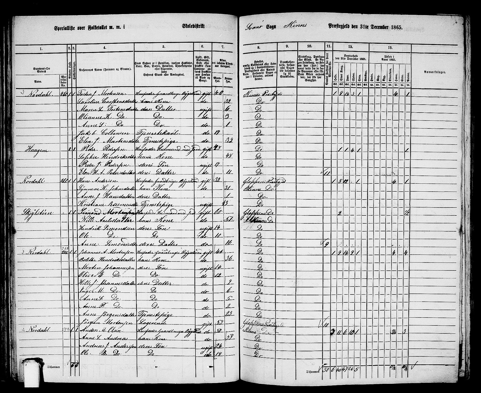 RA, 1865 census for Kinn, 1865, p. 69