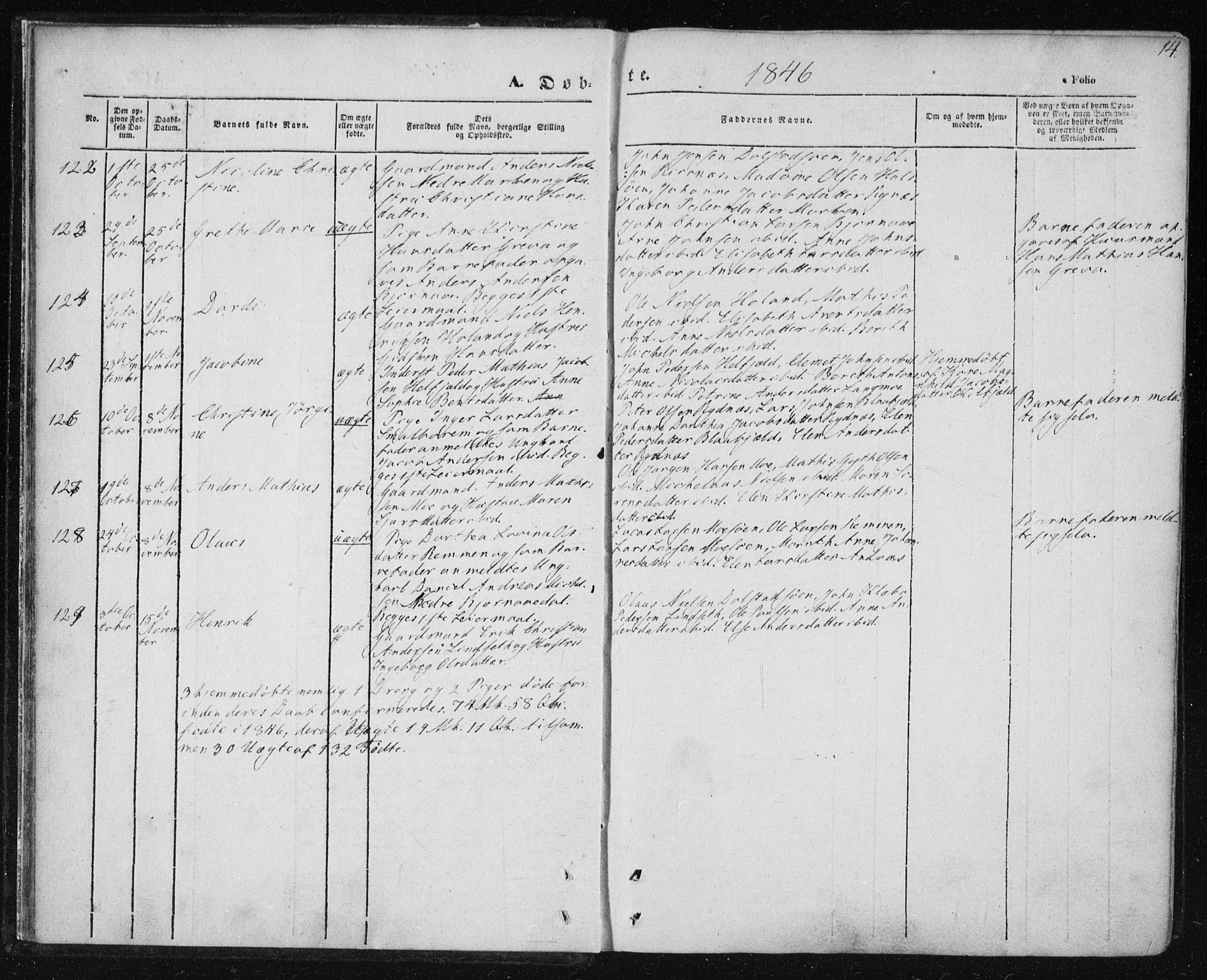 Ministerialprotokoller, klokkerbøker og fødselsregistre - Nordland, AV/SAT-A-1459/820/L0291: Parish register (official) no. 820A12, 1846-1854, p. 14