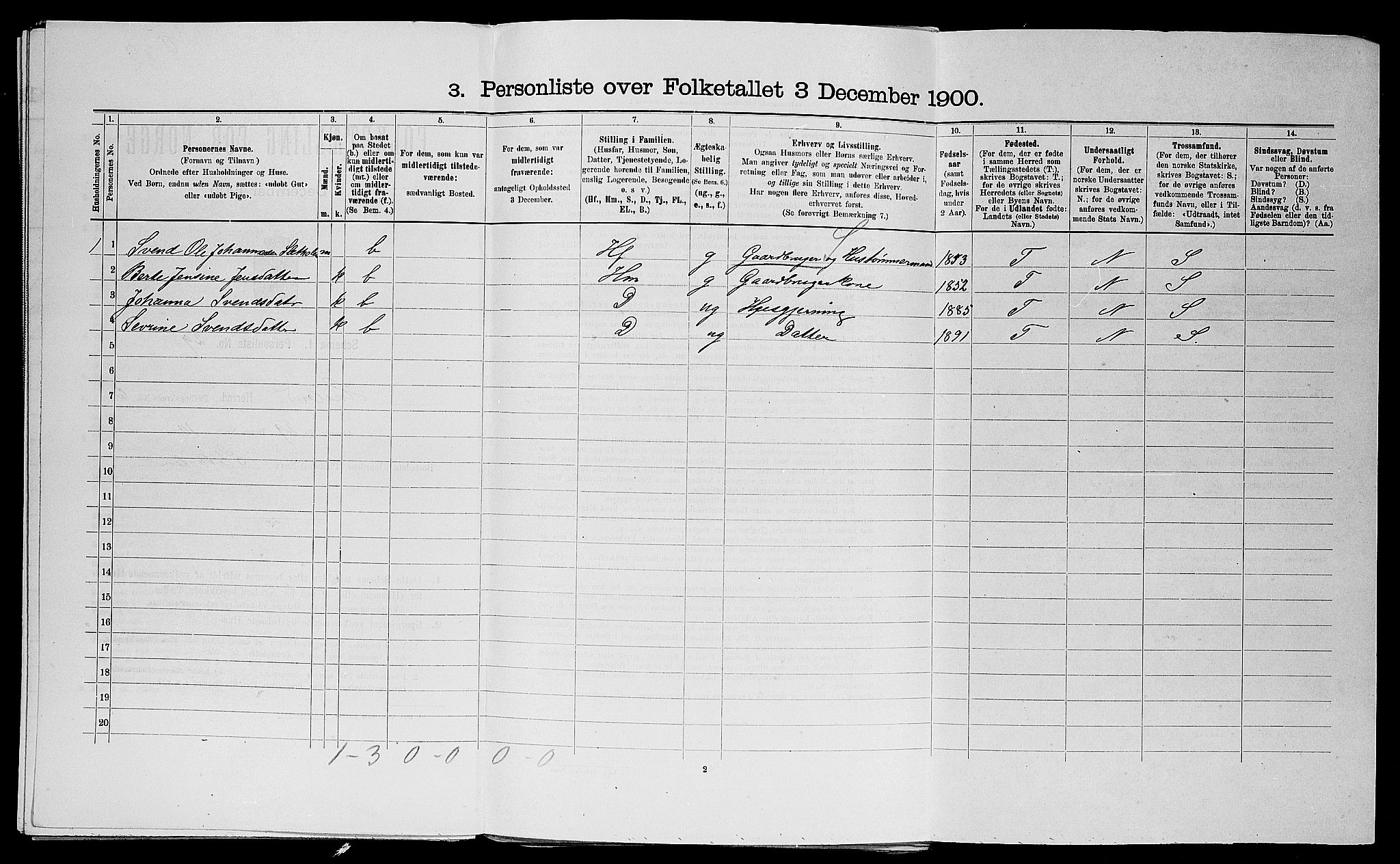 SAST, 1900 census for Haaland, 1900, p. 995