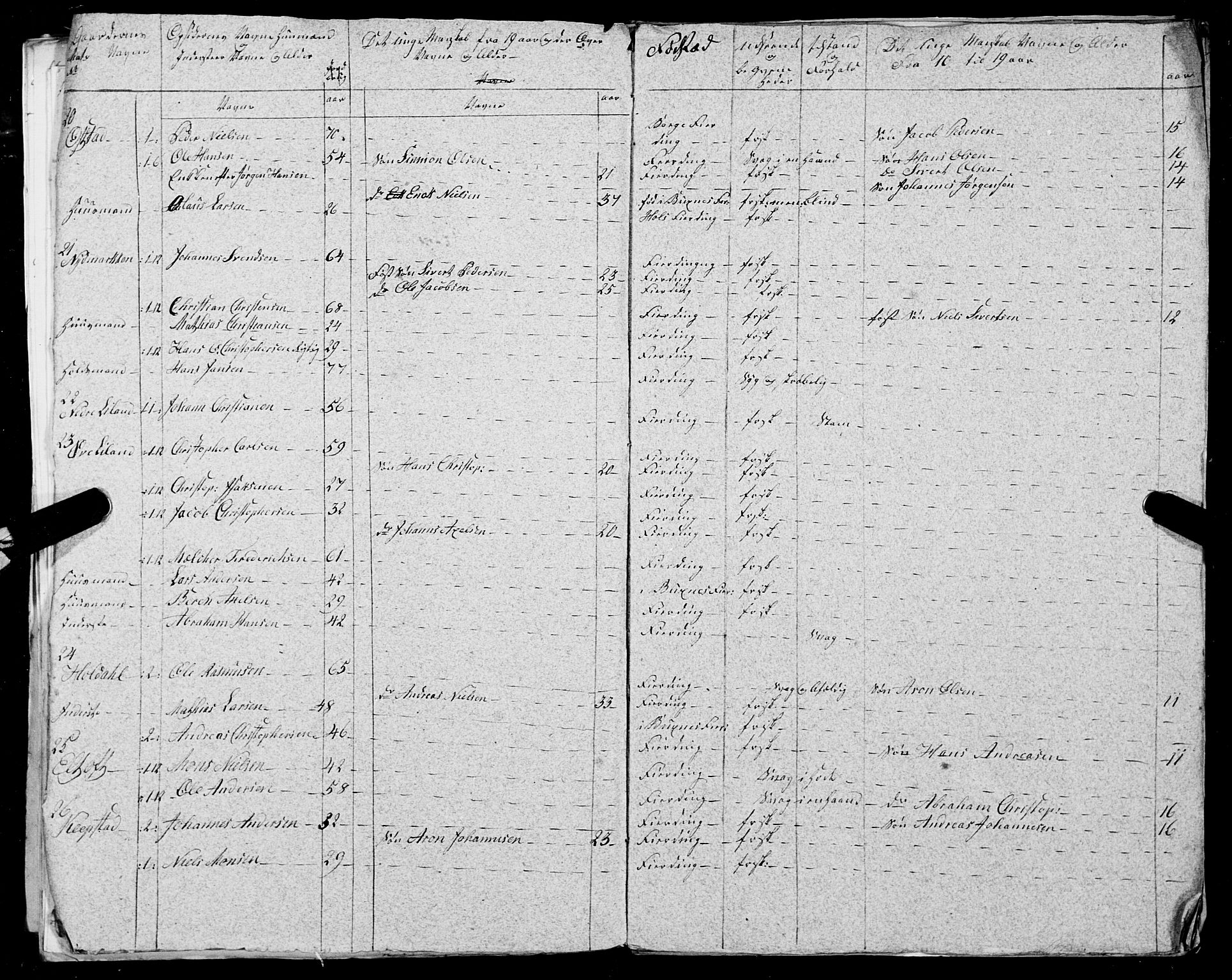 Fylkesmannen i Nordland, SAT/A-0499/1.1/R/Ra/L0025: --, 1806-1836, p. 178