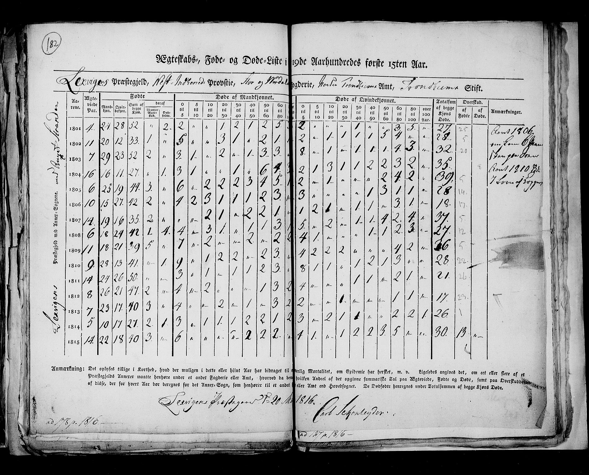 RA, Census 1815, vol. 7: Bergen stift and Trondheim stift, 1815, p. 182