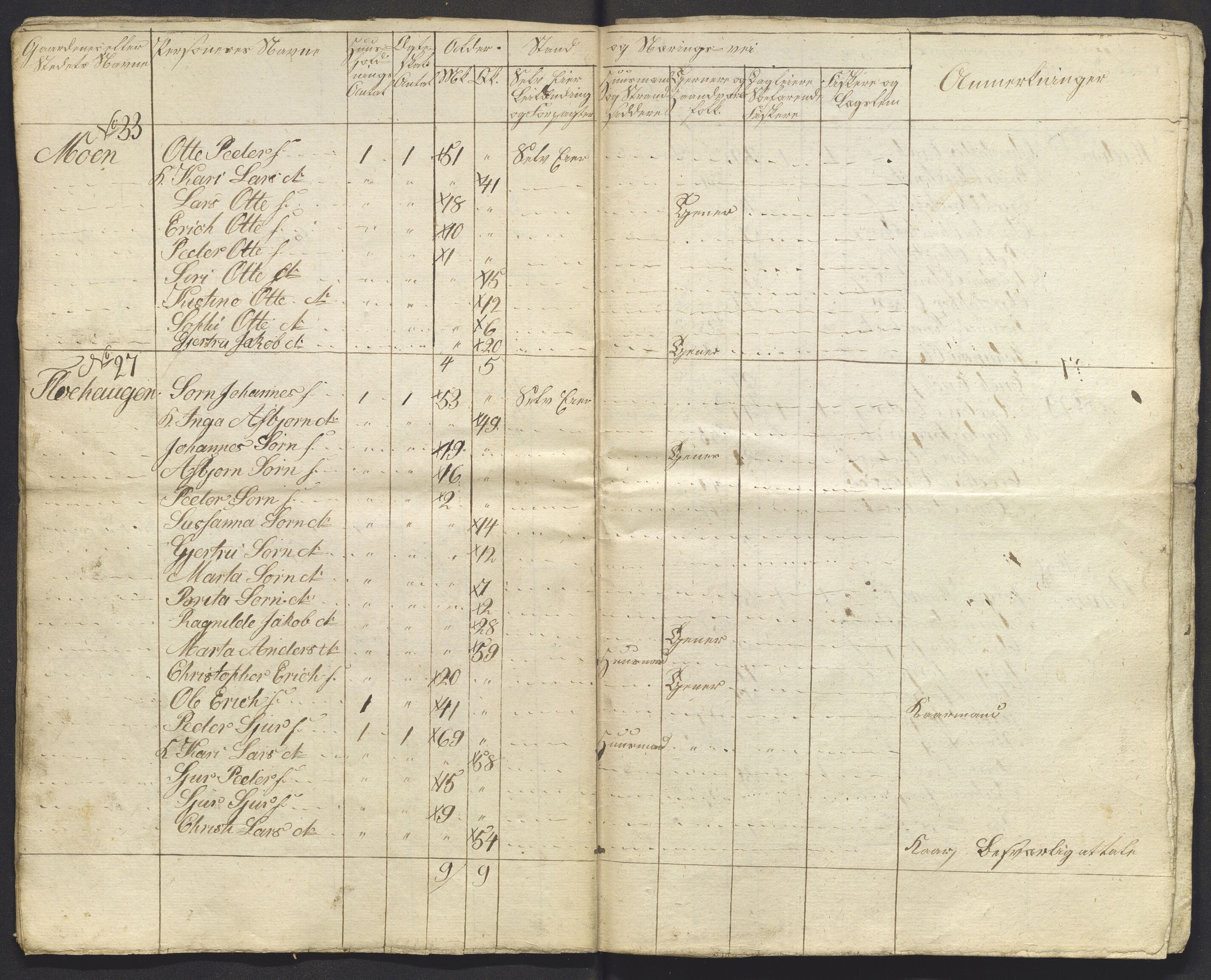 , 1825 Census for Luster parish, 1825, p. 16