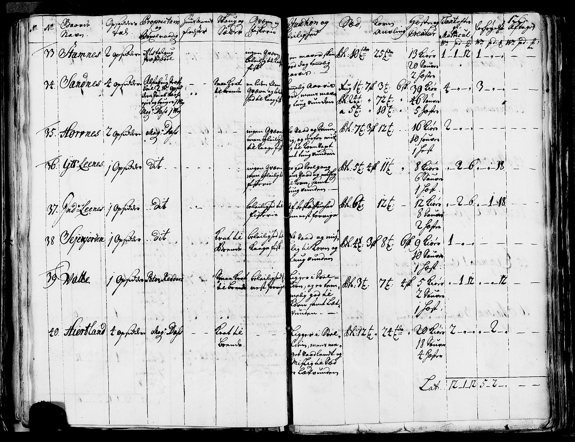 Rentekammeret inntil 1814, Realistisk ordnet avdeling, AV/RA-EA-4070/N/Nb/Nbf/L0170: Helgeland eksaminasjonsprotokoll, 1723, p. 124