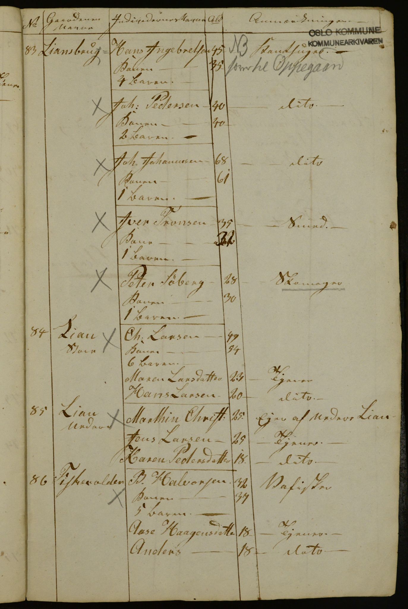 OBA, Census for Aker 1842, 1842