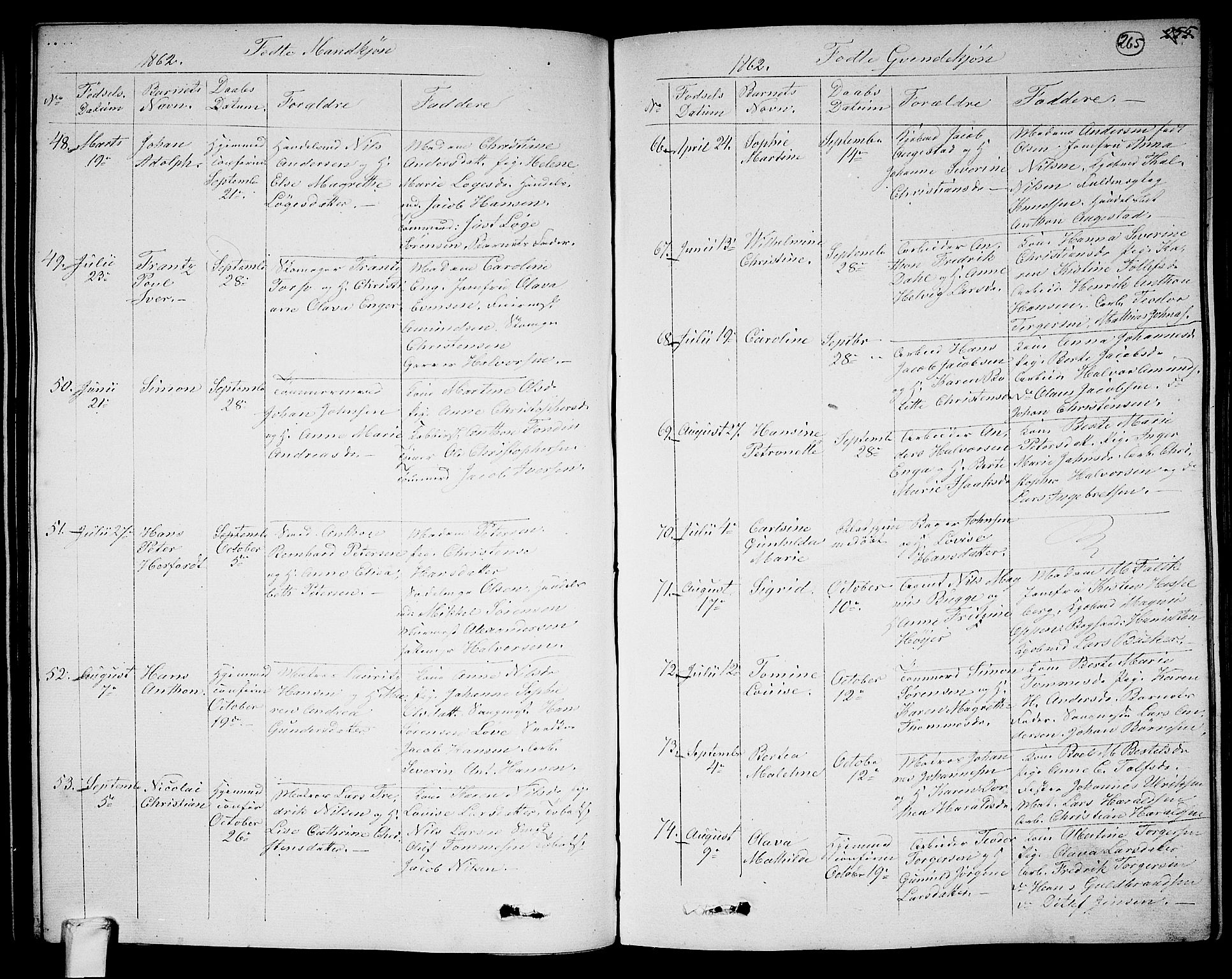 Larvik kirkebøker, AV/SAKO-A-352/G/Ga/L0003a: Parish register (copy) no. I 3A, 1830-1870, p. 265