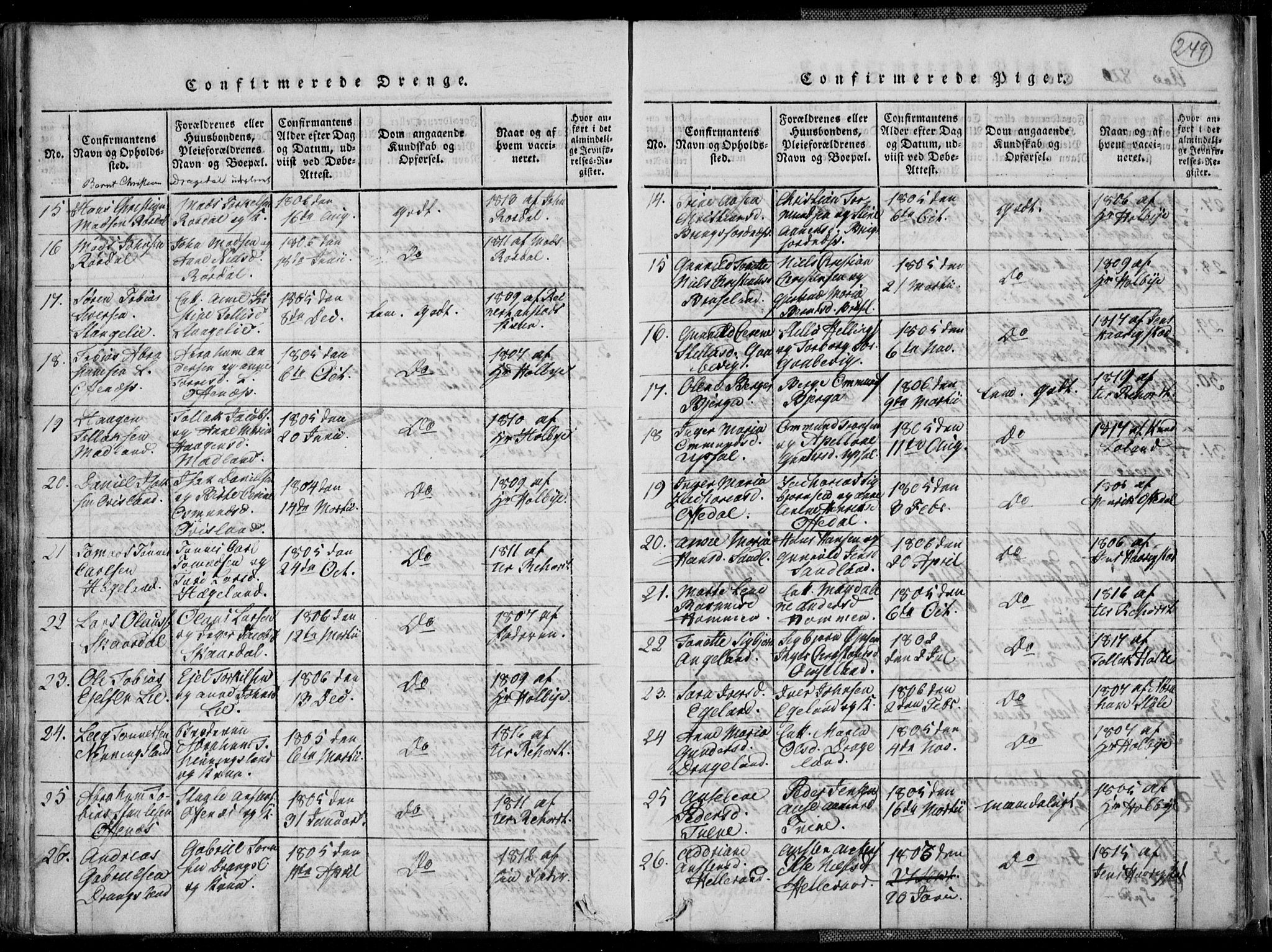 Lyngdal sokneprestkontor, SAK/1111-0029/F/Fa/Fac/L0006: Parish register (official) no. A 6, 1815-1825, p. 249