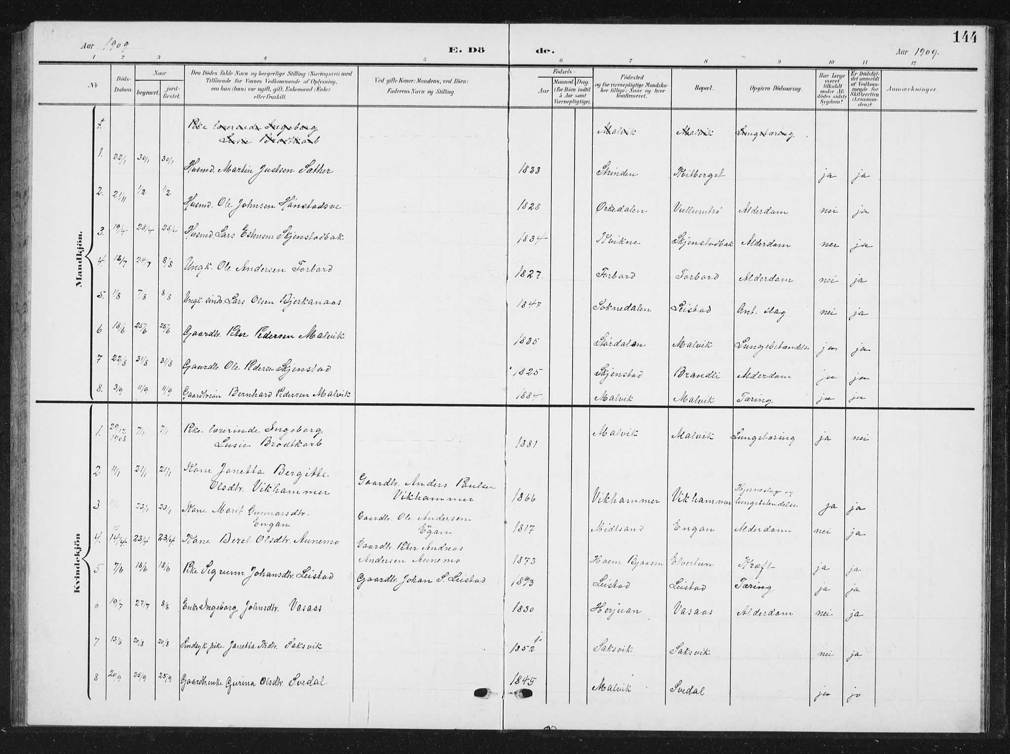 Ministerialprotokoller, klokkerbøker og fødselsregistre - Sør-Trøndelag, SAT/A-1456/616/L0424: Parish register (copy) no. 616C07, 1904-1940, p. 144