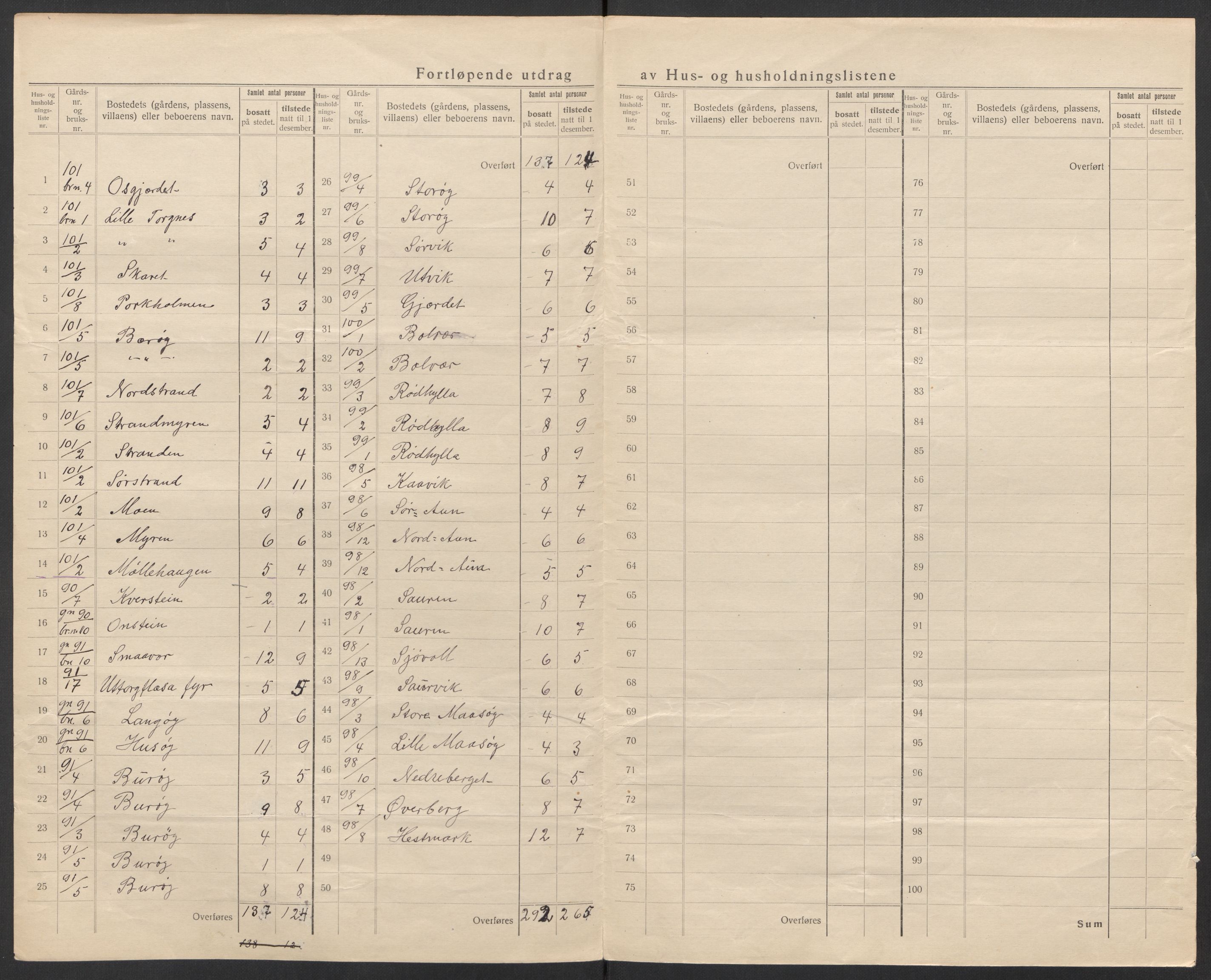 SAT, 1920 census for Brønnøy, 1920, p. 41