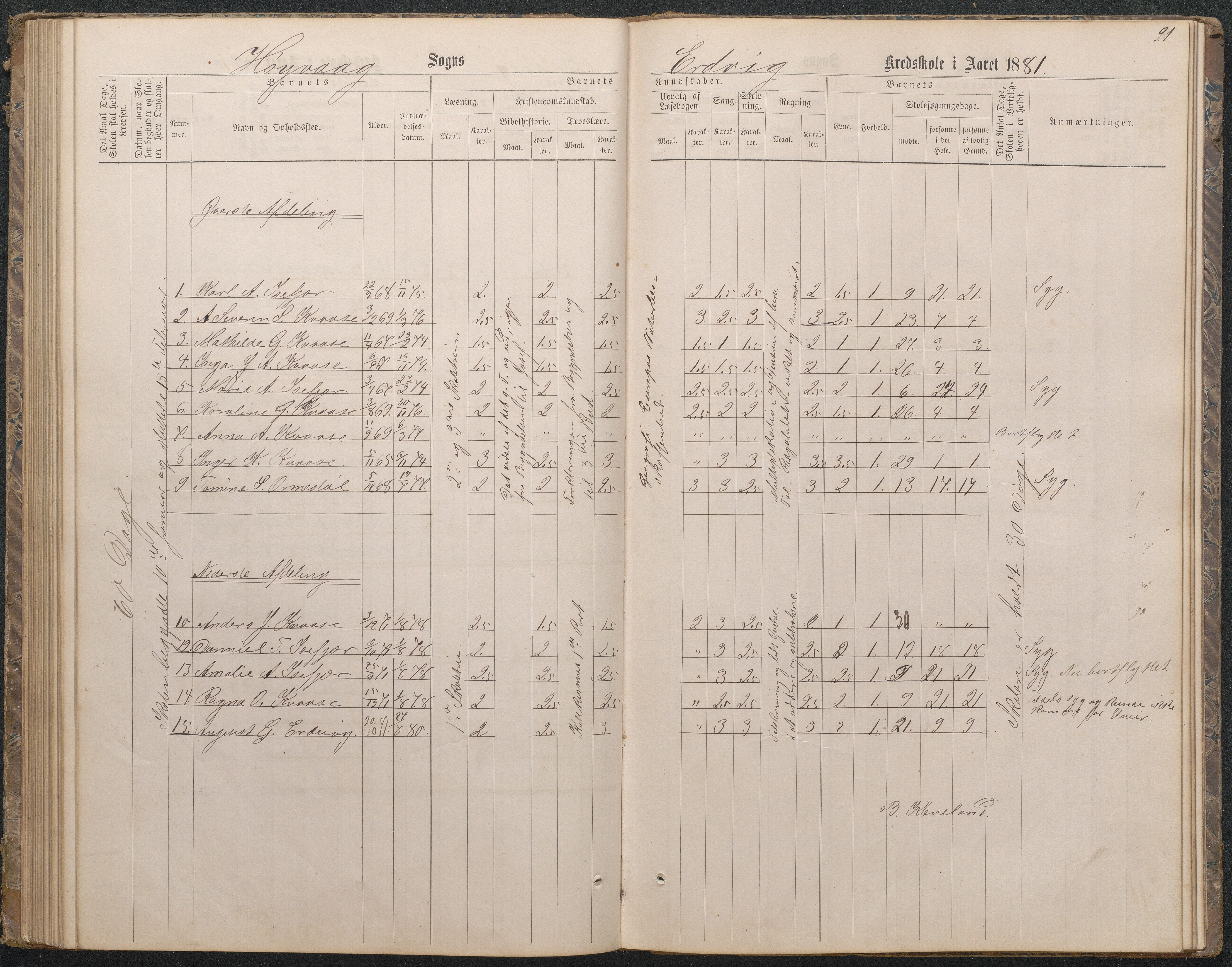 Høvåg kommune, AAKS/KA0927-PK/1/05/L0396: Eksamensprotokoll for Vesterhus skoledistrikt, 1863-1884, p. 92