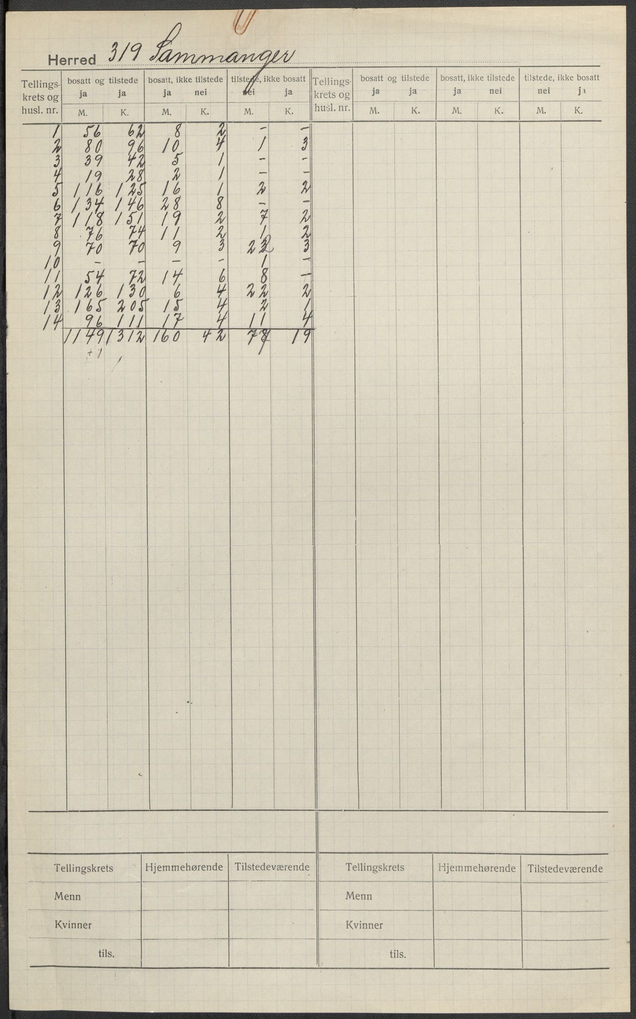 SAB, 1920 census for Samnanger, 1920, p. 1