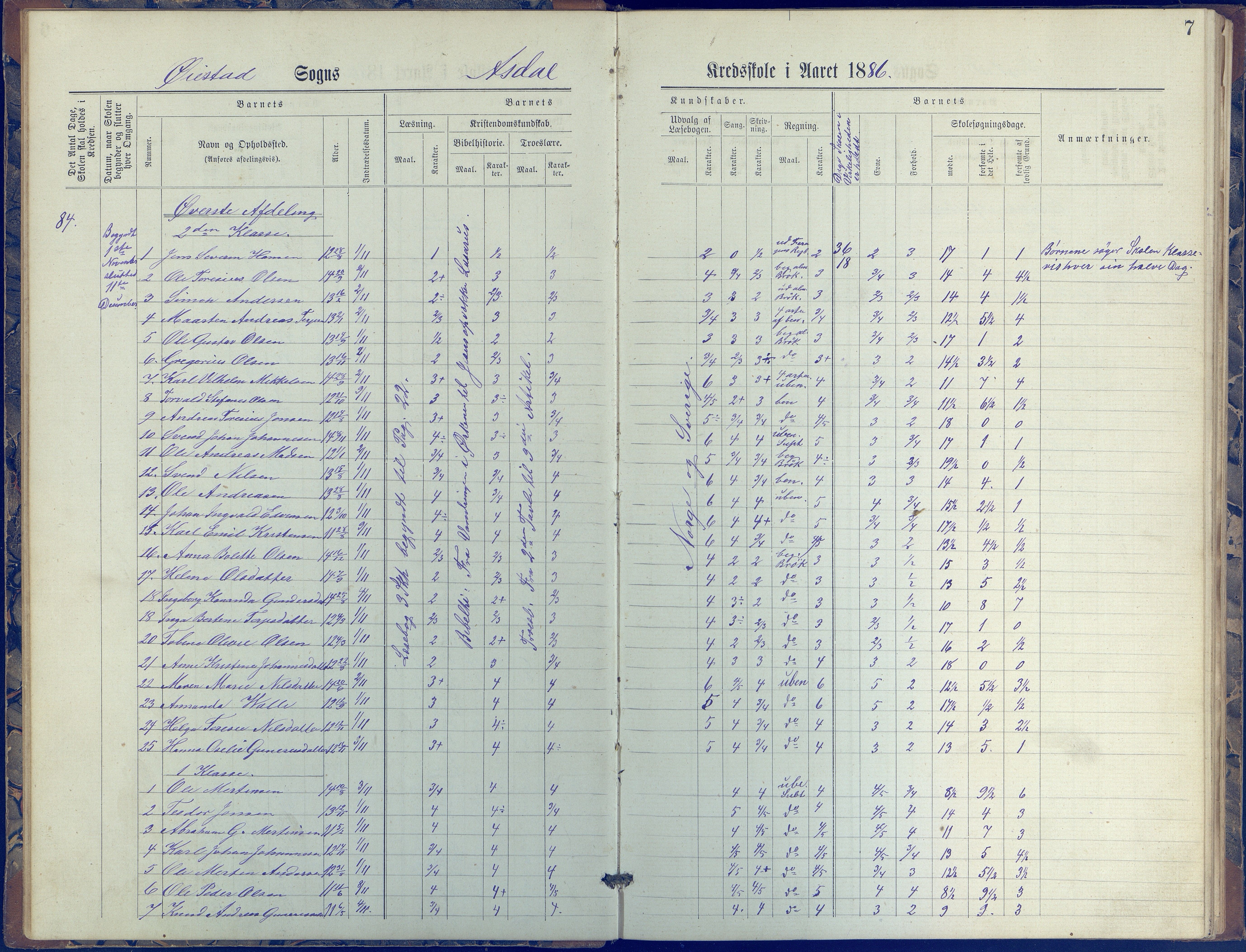 Øyestad kommune frem til 1979, AAKS/KA0920-PK/06/06E/L0005: Journal, øverste avdeling, 1884-1918, p. 7