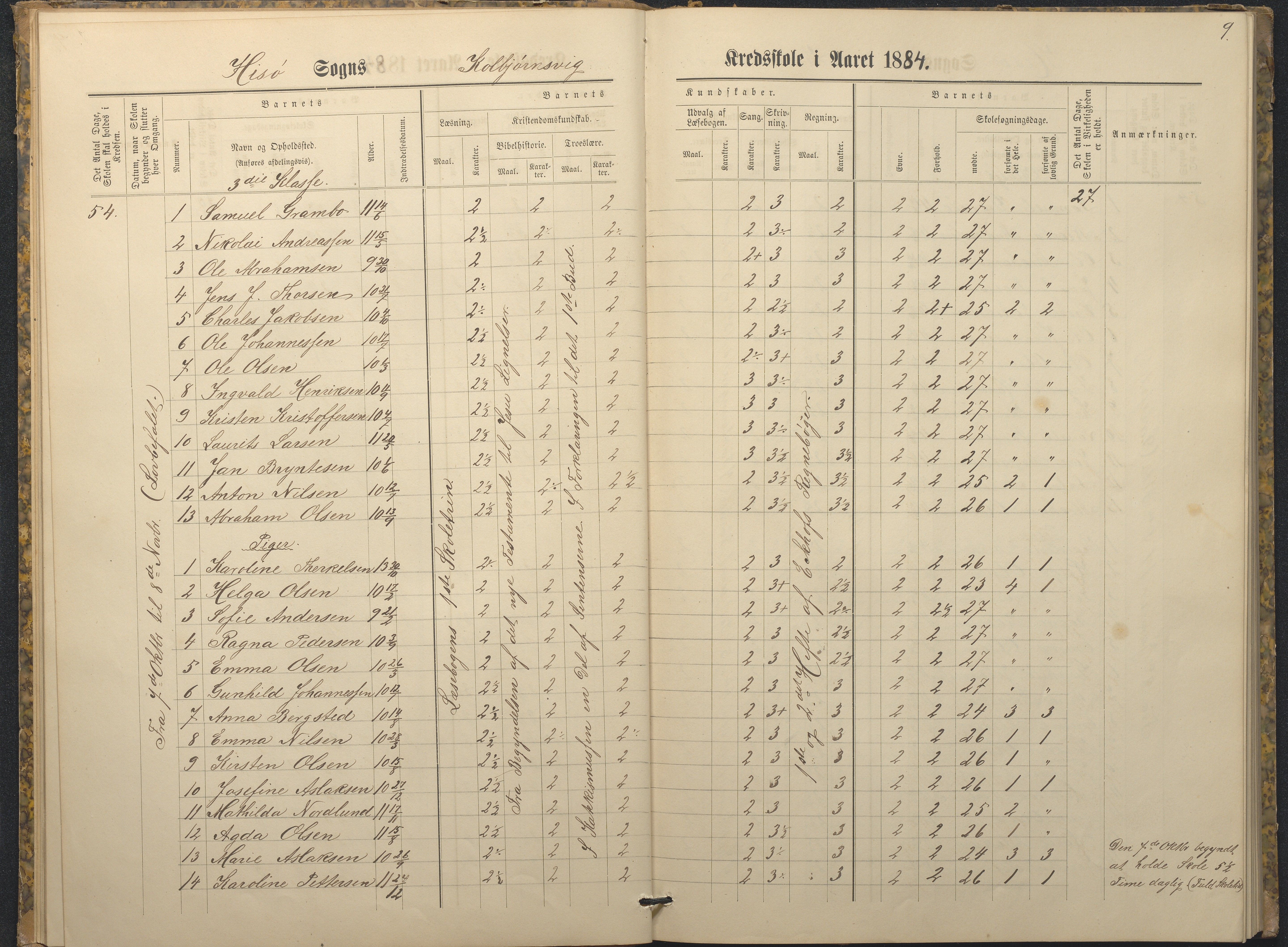 Hisøy kommune frem til 1991, AAKS/KA0922-PK/32/L0009: Skoleprotokoll, 1880-1892, p. 9