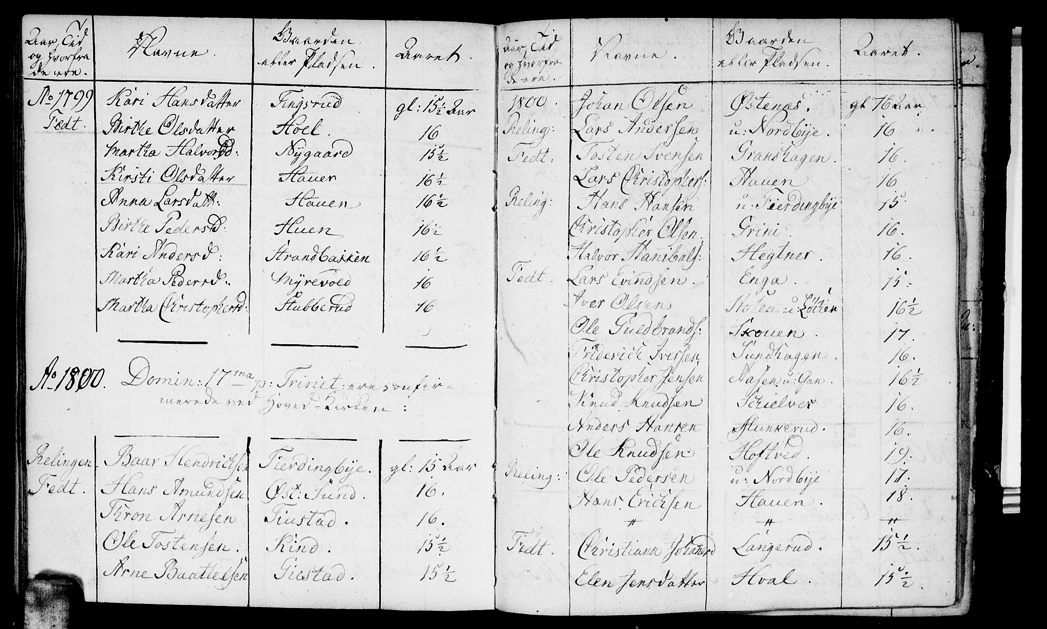 Fet prestekontor Kirkebøker, SAO/A-10370a/F/Fa/L0007: Parish register (official) no. I 7, 1797-1814