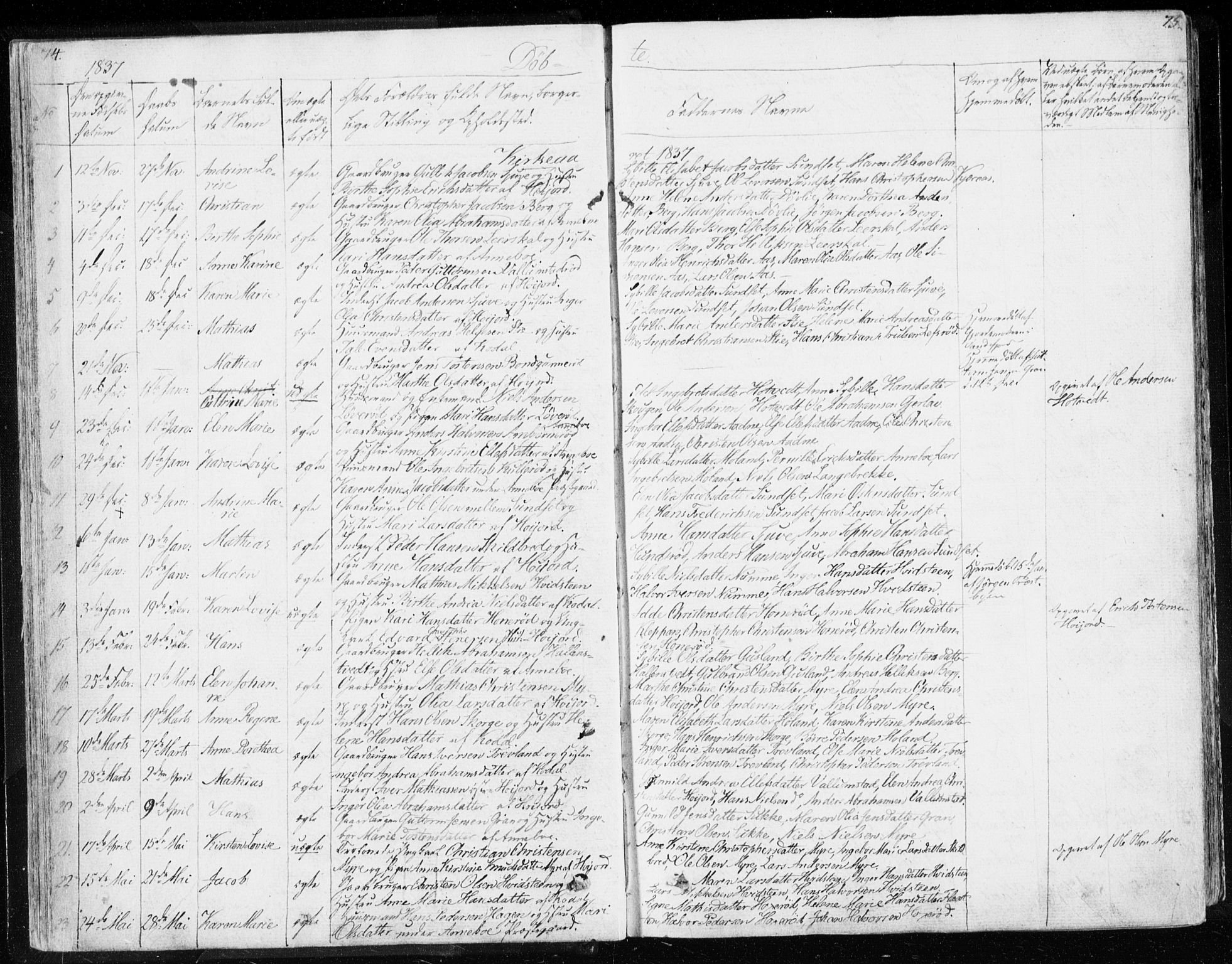 Andebu kirkebøker, AV/SAKO-A-336/F/Fa/L0004: Parish register (official) no. 4, 1829-1856, p. 74-75