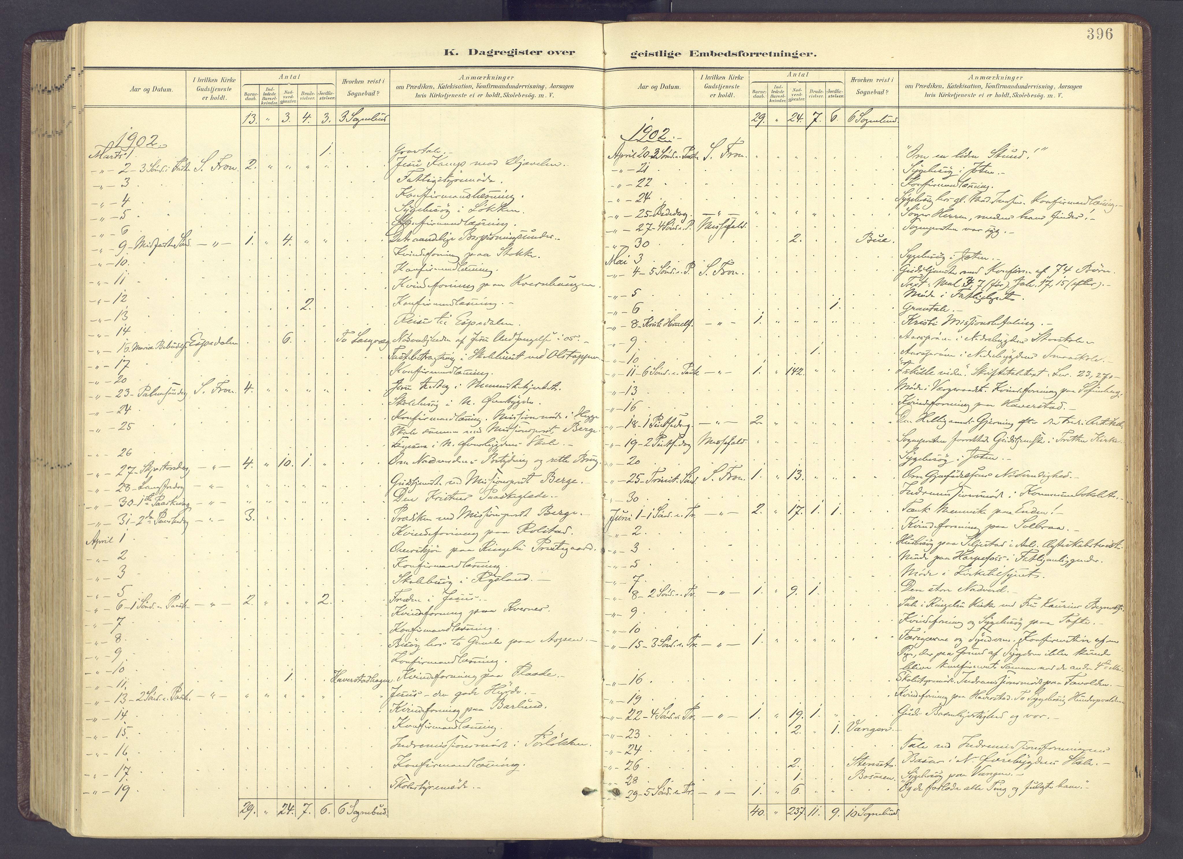 Sør-Fron prestekontor, AV/SAH-PREST-010/H/Ha/Haa/L0004: Parish register (official) no. 4, 1898-1919, p. 396