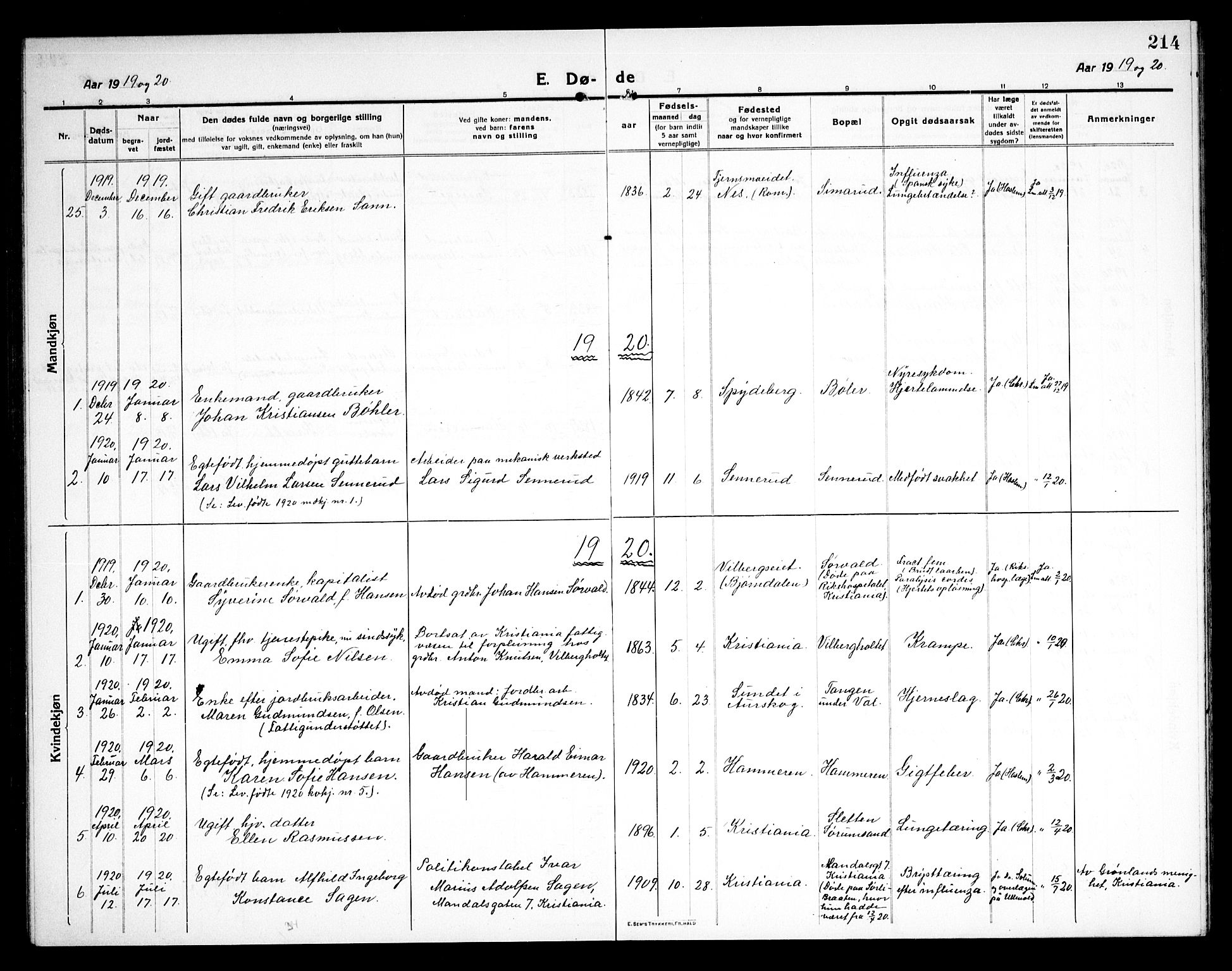Sørum prestekontor Kirkebøker, SAO/A-10303/G/Ga/L0008: Parish register (copy) no. I 8, 1917-1934, p. 214