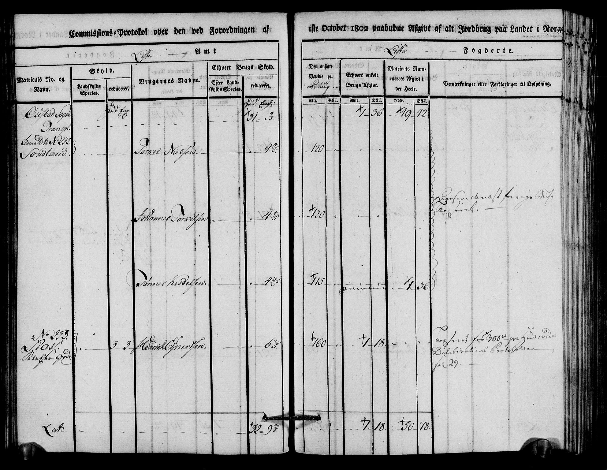 Rentekammeret inntil 1814, Realistisk ordnet avdeling, AV/RA-EA-4070/N/Ne/Nea/L0094: Lista fogderi. Kommisjonsprotokoll "Nr. 3", for Å, Austad, Hægebostad, Eiken, Grindheim og Bjelland sogn, 1803, p. 117