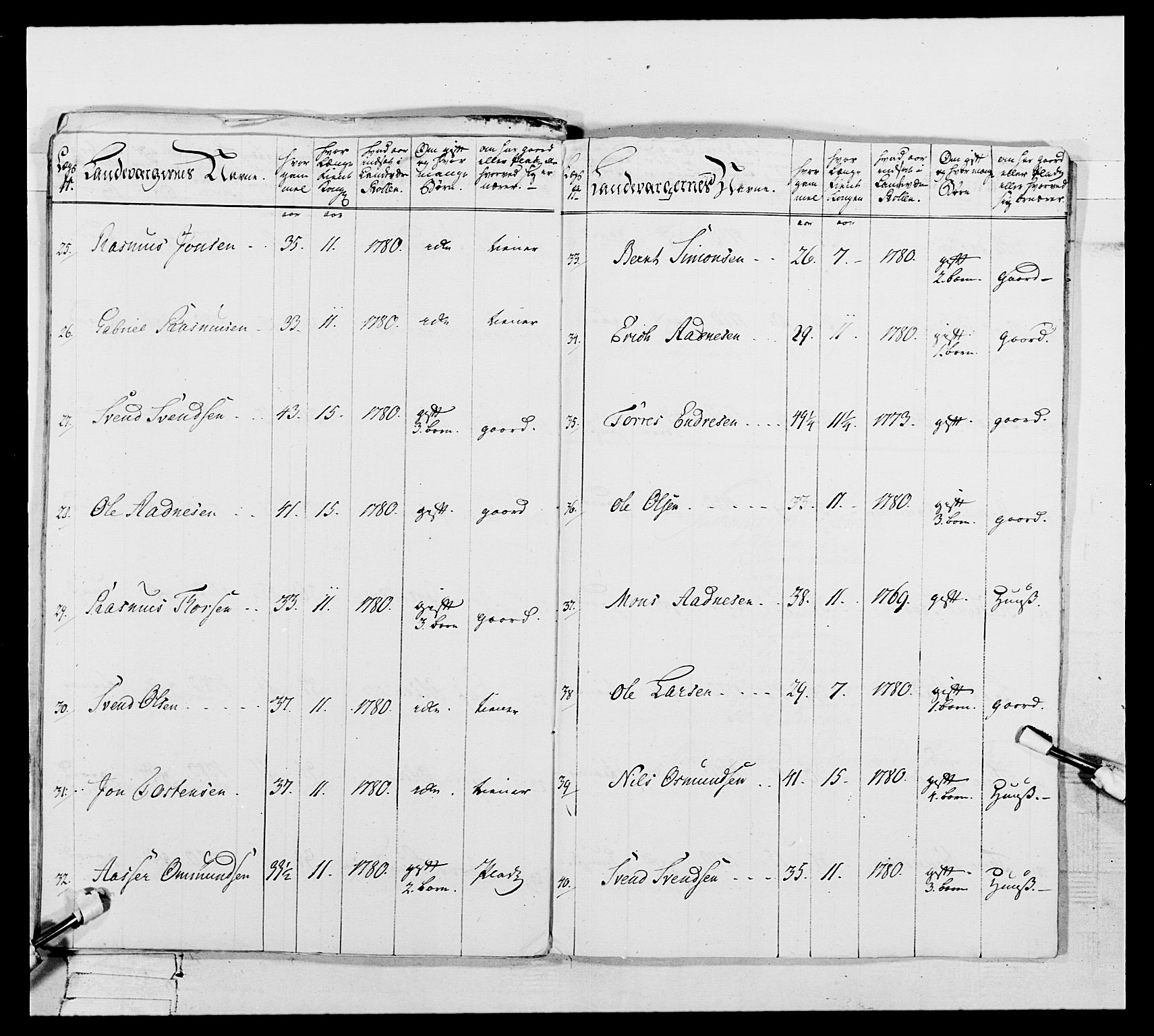 Generalitets- og kommissariatskollegiet, Det kongelige norske kommissariatskollegium, AV/RA-EA-5420/E/Eh/L0106: 2. Vesterlenske nasjonale infanteriregiment, 1774-1780, p. 260