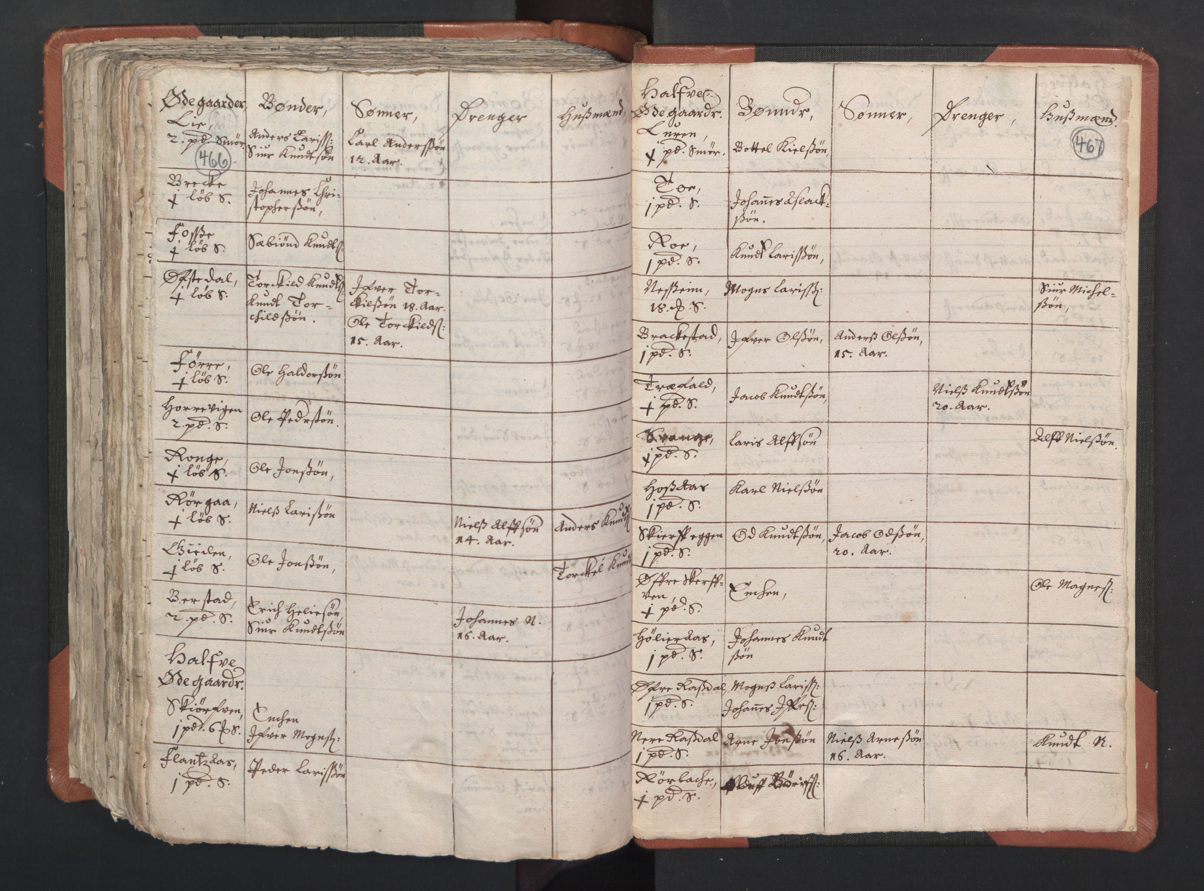 RA, Vicar's Census 1664-1666, no. 22: Nordhordland deanery, 1664-1666, p. 466-467