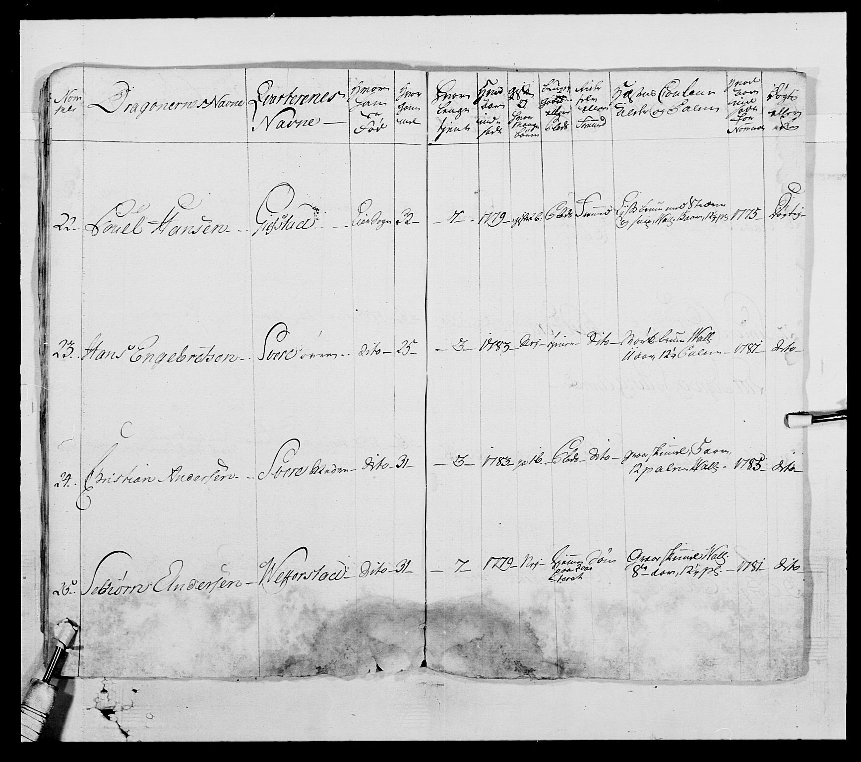 Generalitets- og kommissariatskollegiet, Det kongelige norske kommissariatskollegium, AV/RA-EA-5420/E/Eh/L0004: Akershusiske dragonregiment, 1786-1789, p. 57