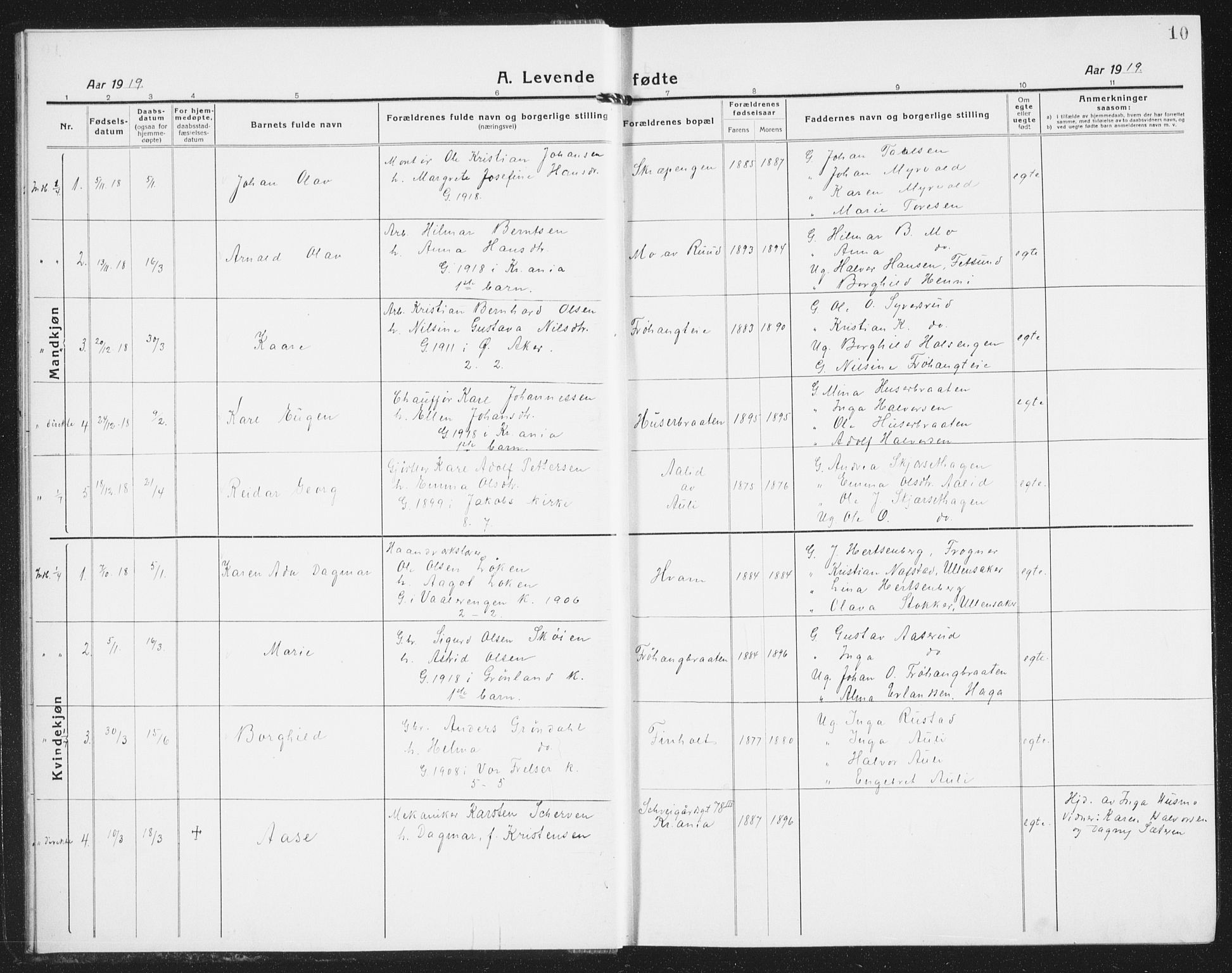 Nes prestekontor Kirkebøker, AV/SAO-A-10410/G/Gb/L0002: Parish register (copy) no. II 2, 1918-1942, p. 10