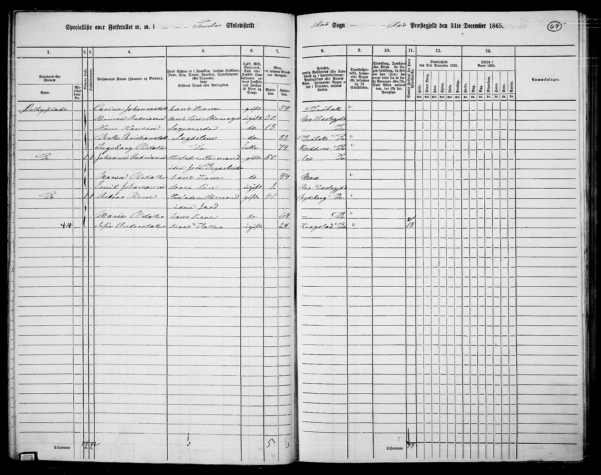 RA, 1865 census for Ås, 1865, p. 62