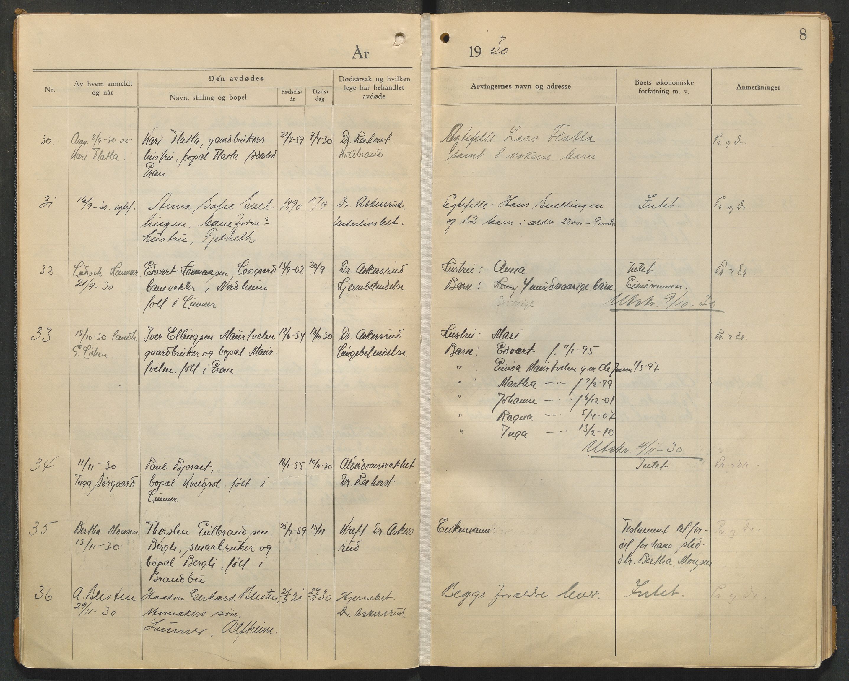 Lunner lensmannskontor, AV/SAH-LOL-009/H/Ha/L0001/0003: Dødsfallsprotokoller / Dødsfallsprotokoll, 1929-1933, p. 8