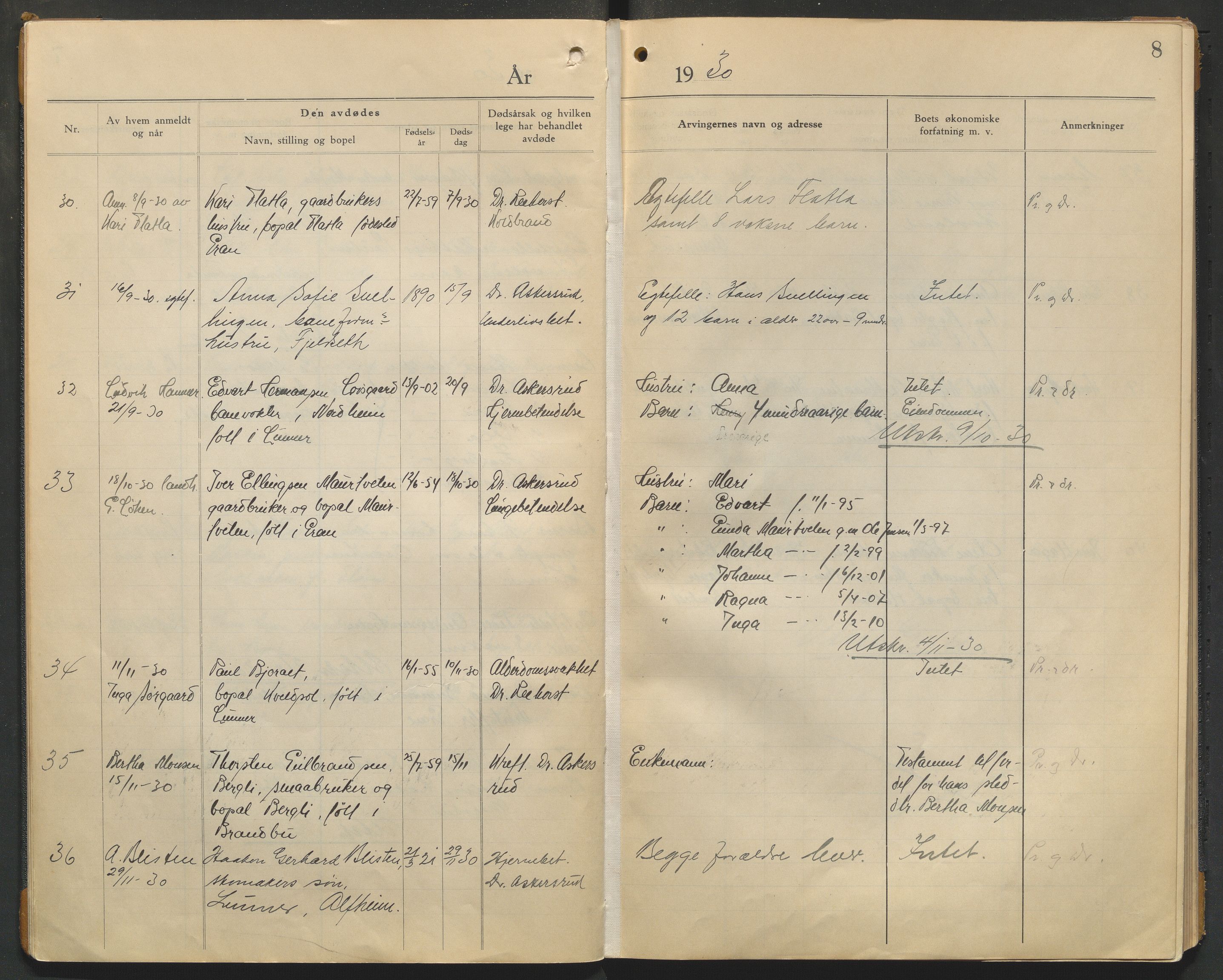 Lunner lensmannskontor, SAH/LOL-009/H/Ha/L0001/0003: Dødsfallsprotokoller / Dødsfallsprotokoll, 1929-1933, p. 8