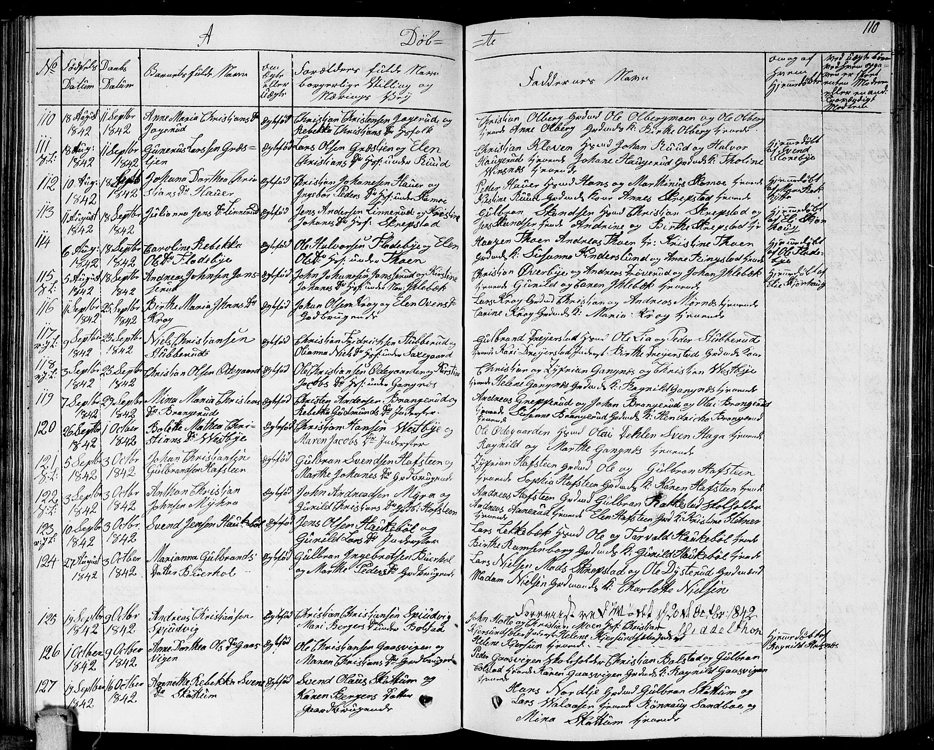 Høland prestekontor Kirkebøker, AV/SAO-A-10346a/G/Ga/L0002: Parish register (copy) no. I 2, 1827-1845, p. 110