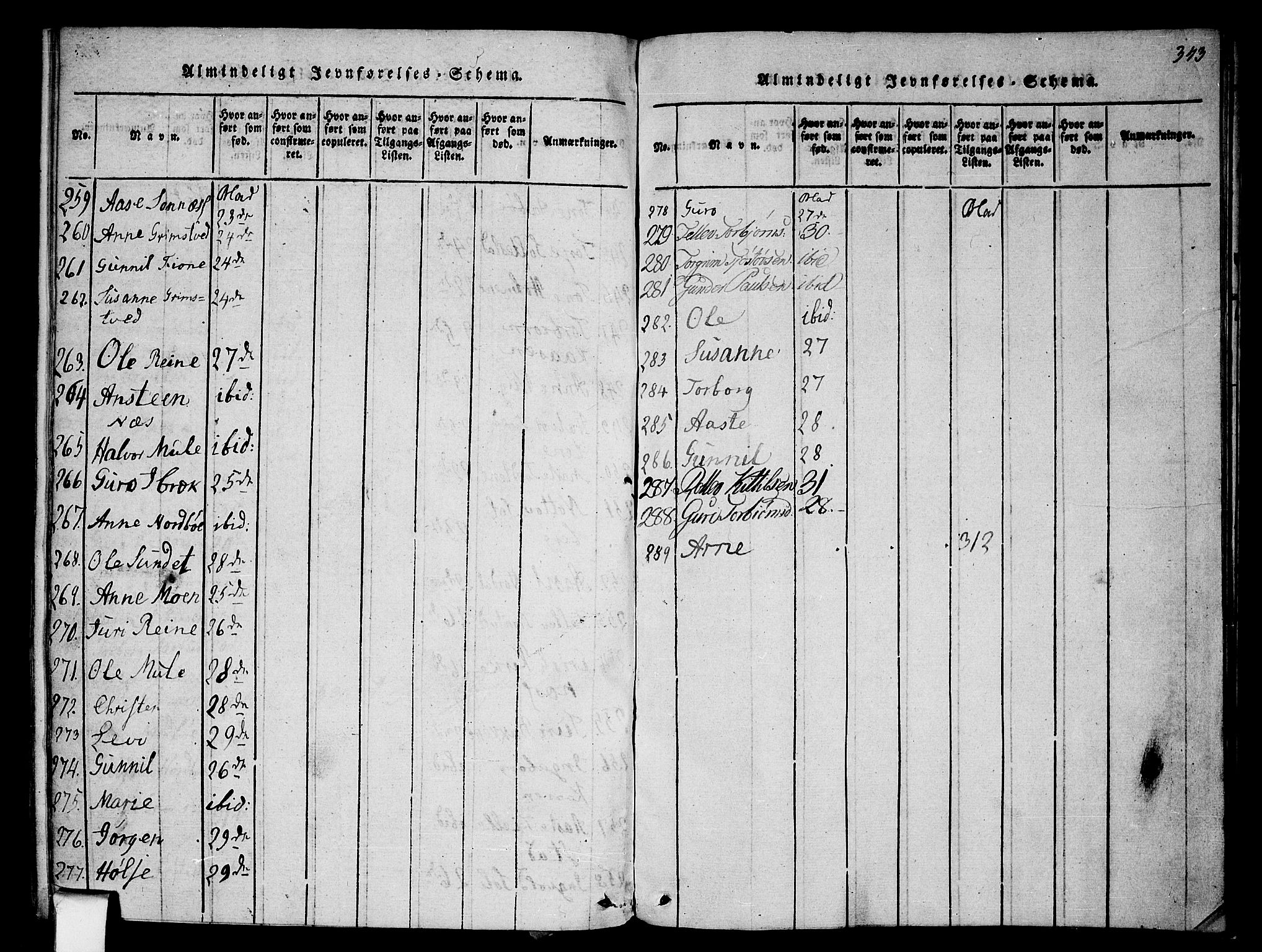 Nissedal kirkebøker, AV/SAKO-A-288/F/Fa/L0002: Parish register (official) no. I 2, 1814-1845, p. 343