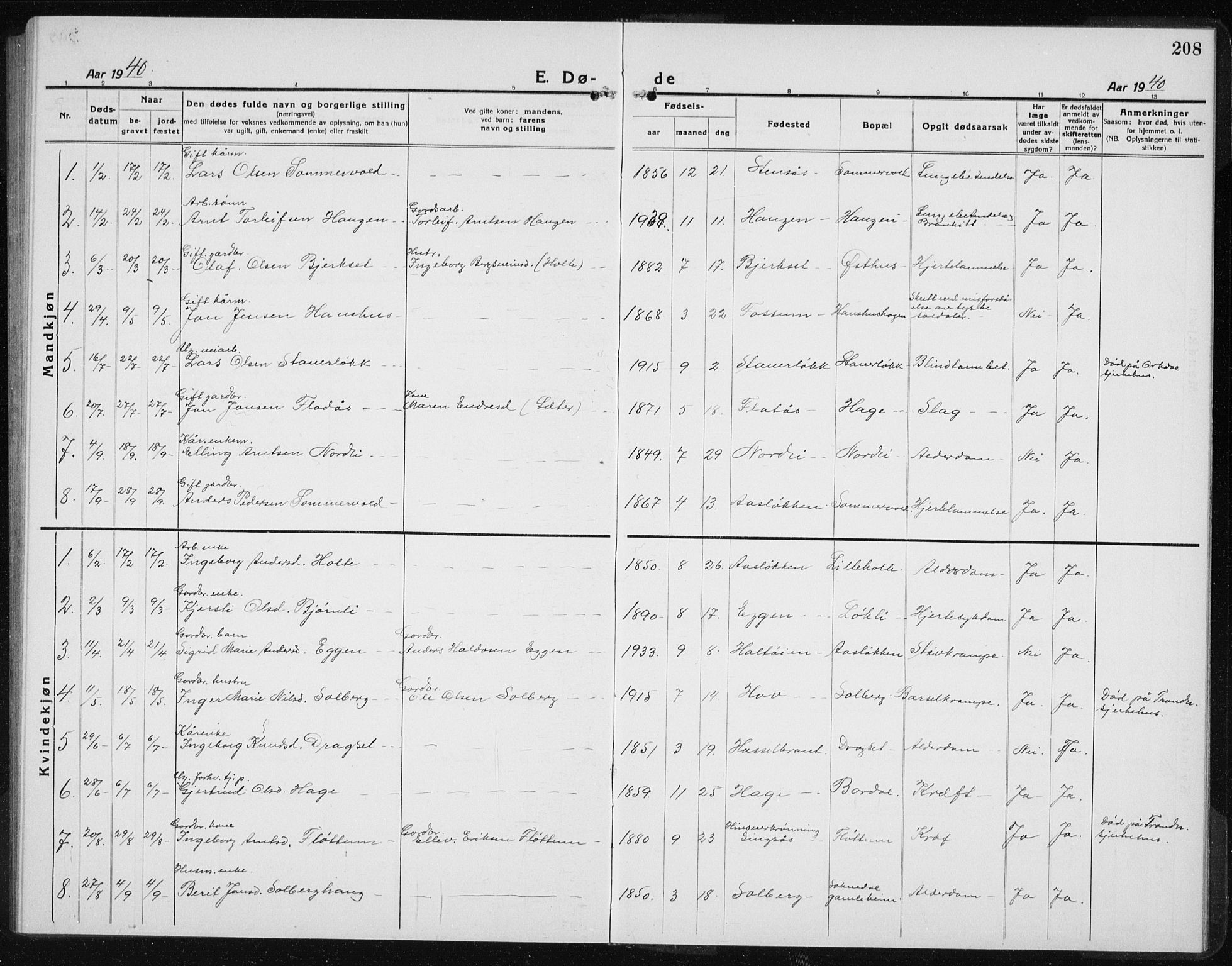Ministerialprotokoller, klokkerbøker og fødselsregistre - Sør-Trøndelag, SAT/A-1456/689/L1045: Parish register (copy) no. 689C04, 1923-1940, p. 208