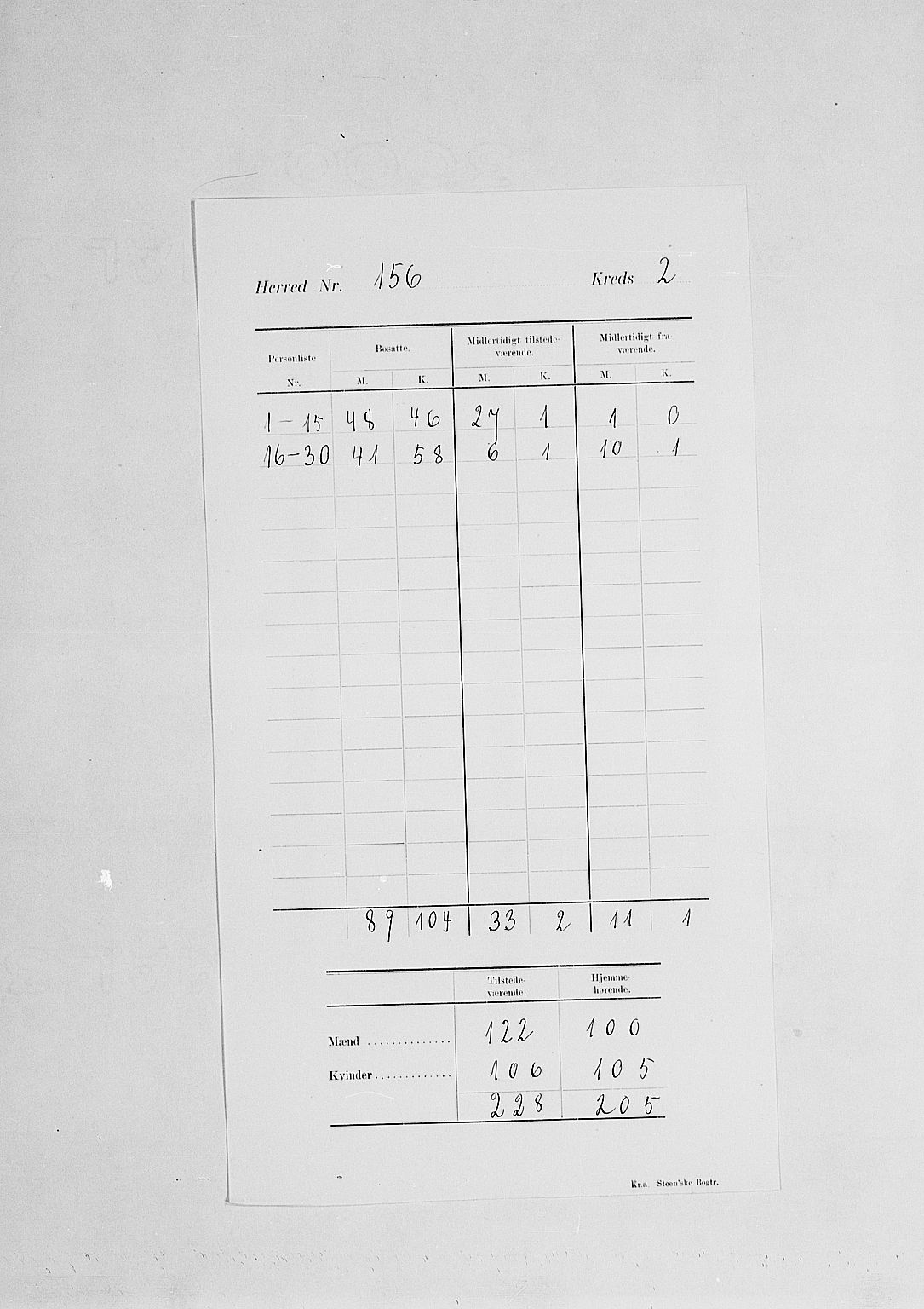 SAH, 1900 census for Sollia, 1900, p. 7