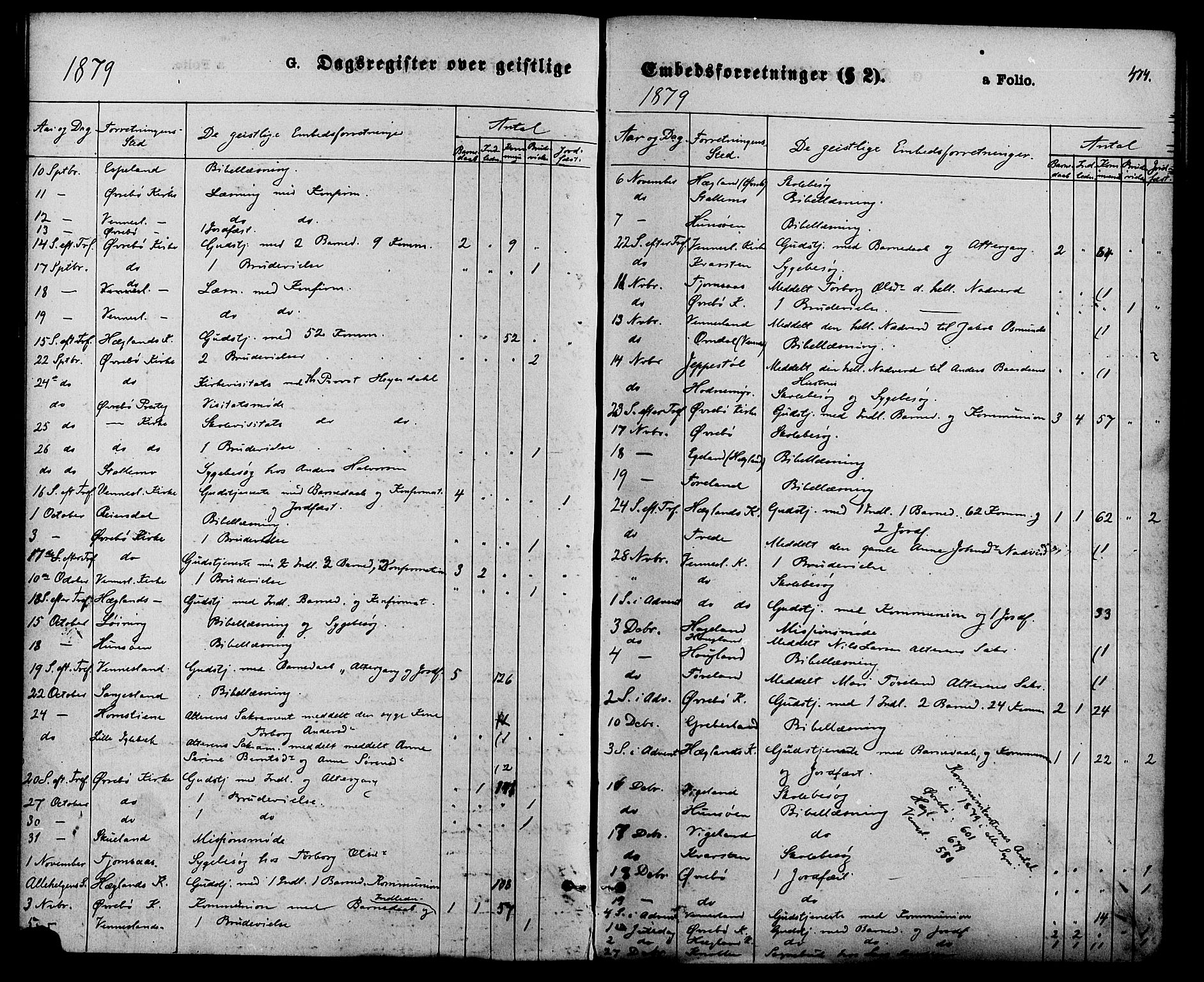 Vennesla sokneprestkontor, AV/SAK-1111-0045/Fa/Fac/L0008: Parish register (official) no. A 8, 1874-1883, p. 474