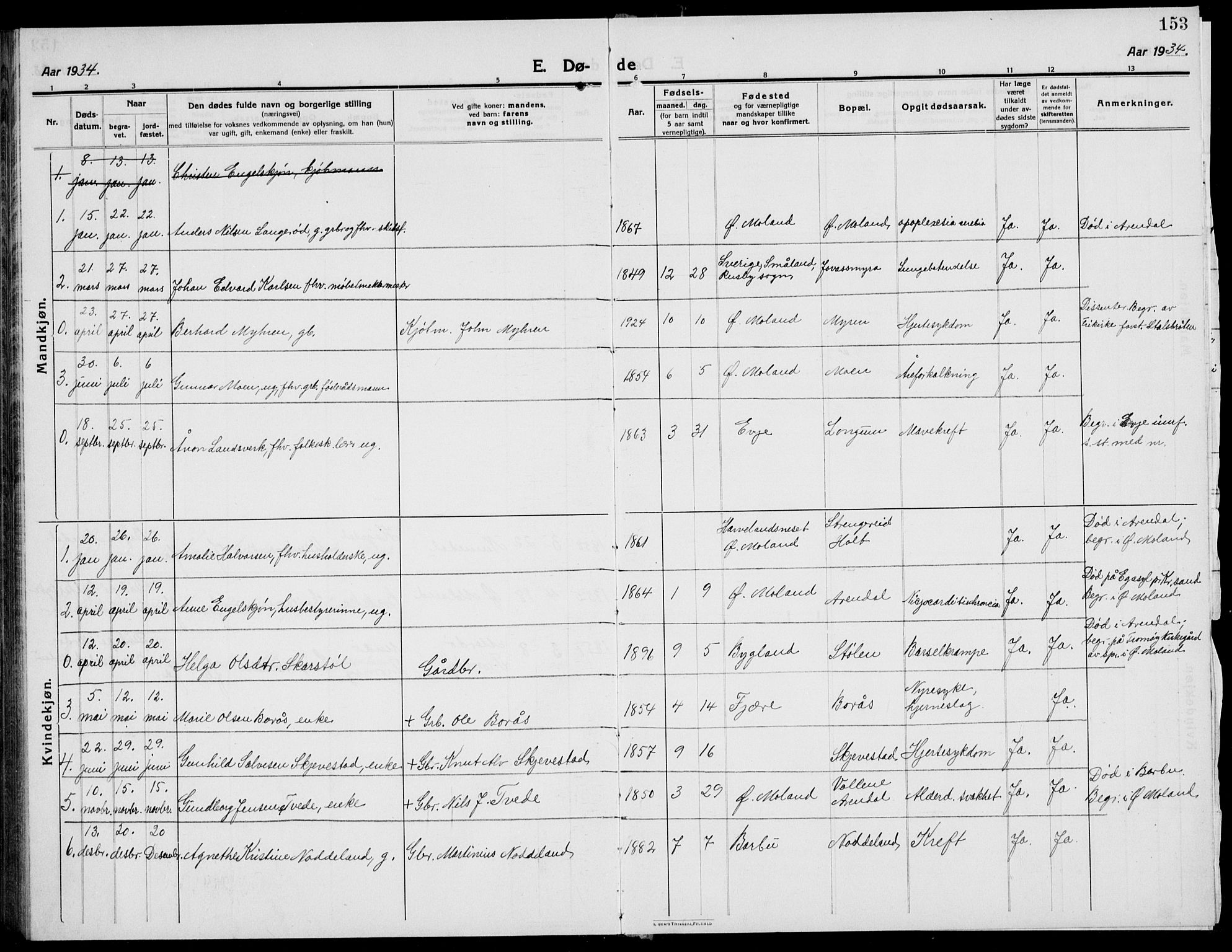 Austre Moland sokneprestkontor, SAK/1111-0001/F/Fb/Fba/L0005: Parish register (copy) no. B 4b, 1914-1935, p. 153