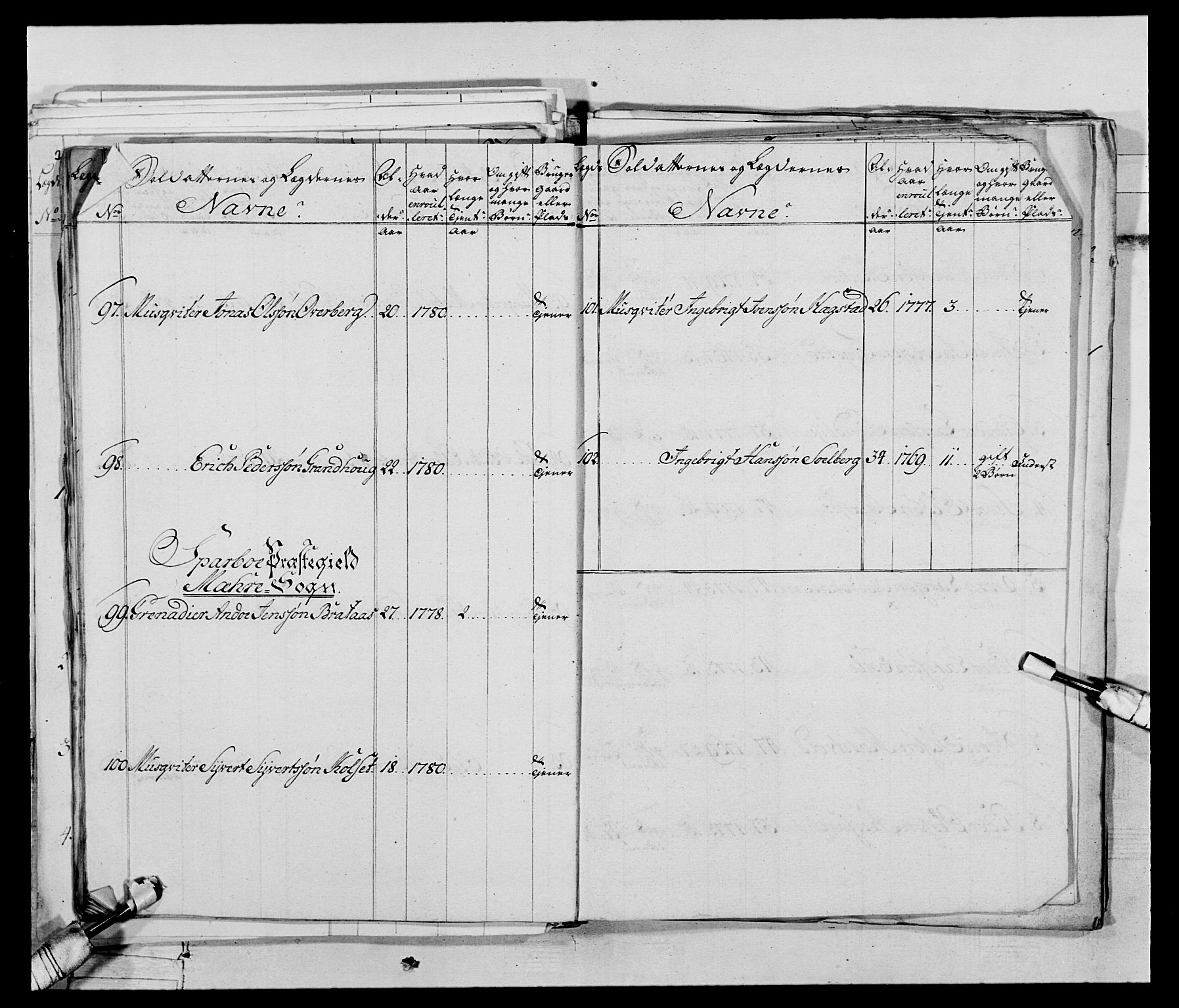 Generalitets- og kommissariatskollegiet, Det kongelige norske kommissariatskollegium, AV/RA-EA-5420/E/Eh/L0074: 1. Trondheimske nasjonale infanteriregiment, 1780-1787, p. 189