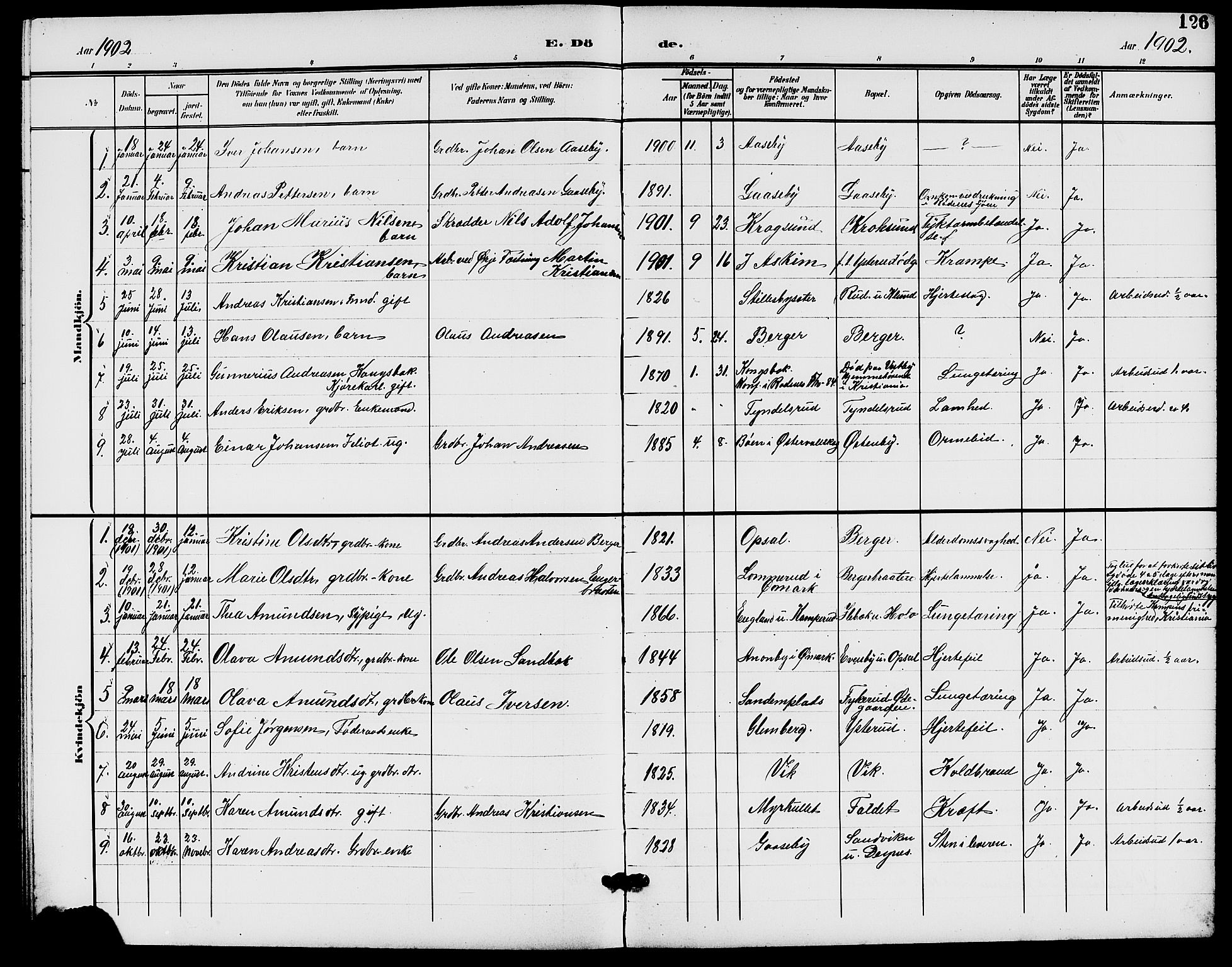 Rødenes prestekontor Kirkebøker, AV/SAO-A-2005/G/Ga/L0002: Parish register (copy) no. I 2, 1901-1910, p. 126