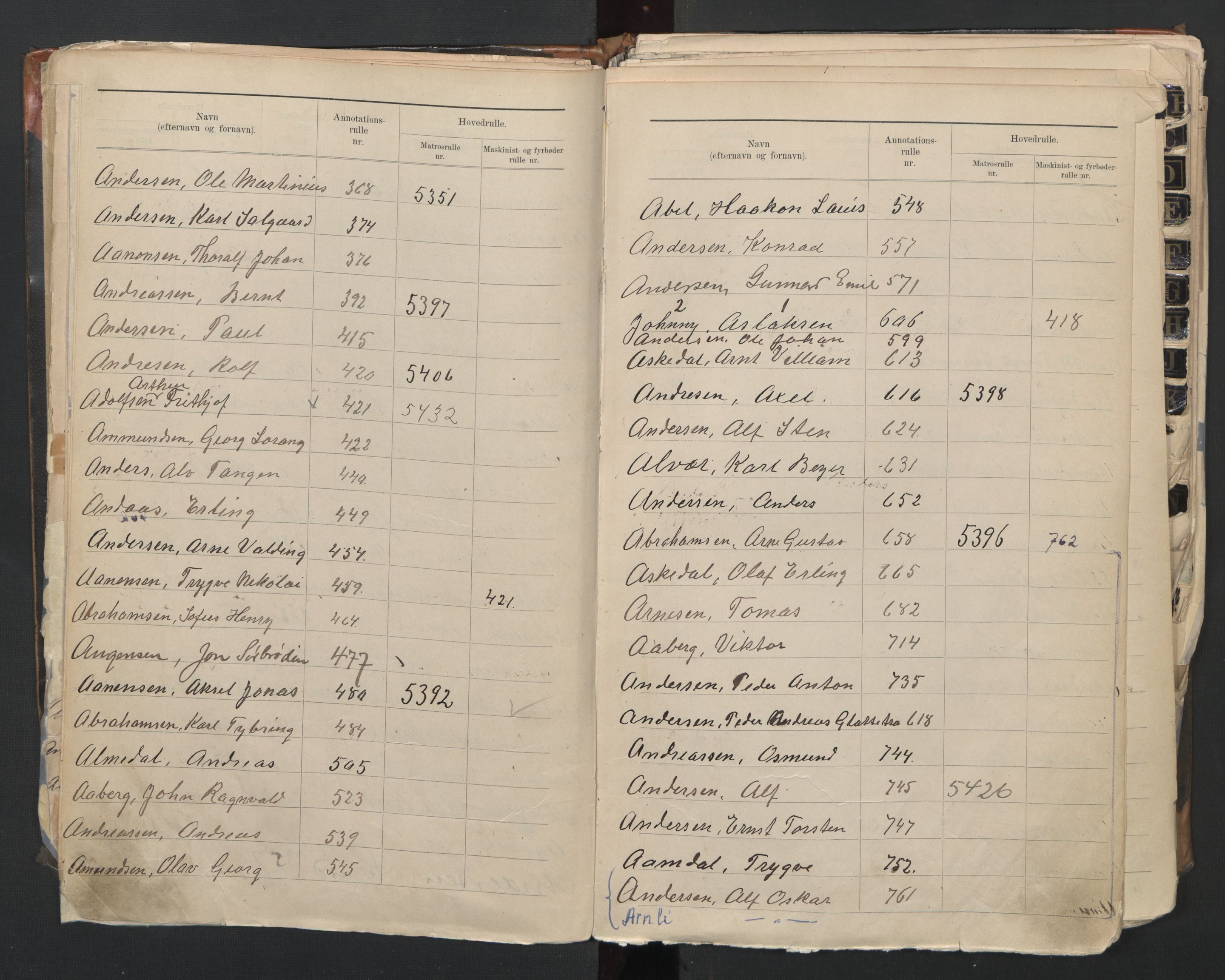 Kristiansand mønstringskrets, AV/SAK-2031-0015/F/Fb/L0016: Register til annotasjonsrulle nr 4304-6645 og nr 1-1330, hovedrulle nr 3854-6489 og hovedrulle B, I-23, 1900-1948, p. 7