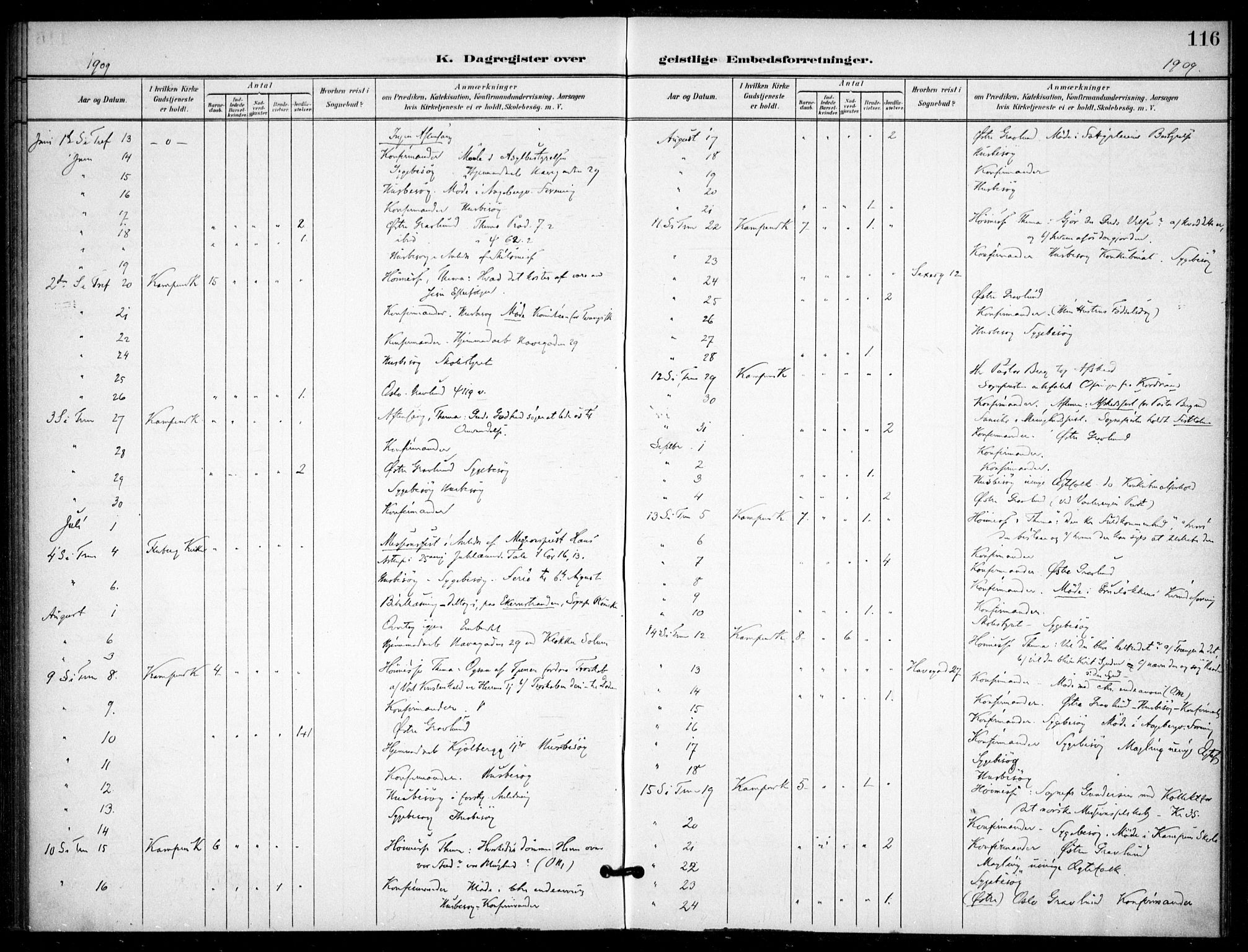 Kampen prestekontor Kirkebøker, AV/SAO-A-10853/F/Fb/L0003: Parish register (official) no. II 3, 1896-1936, p. 116