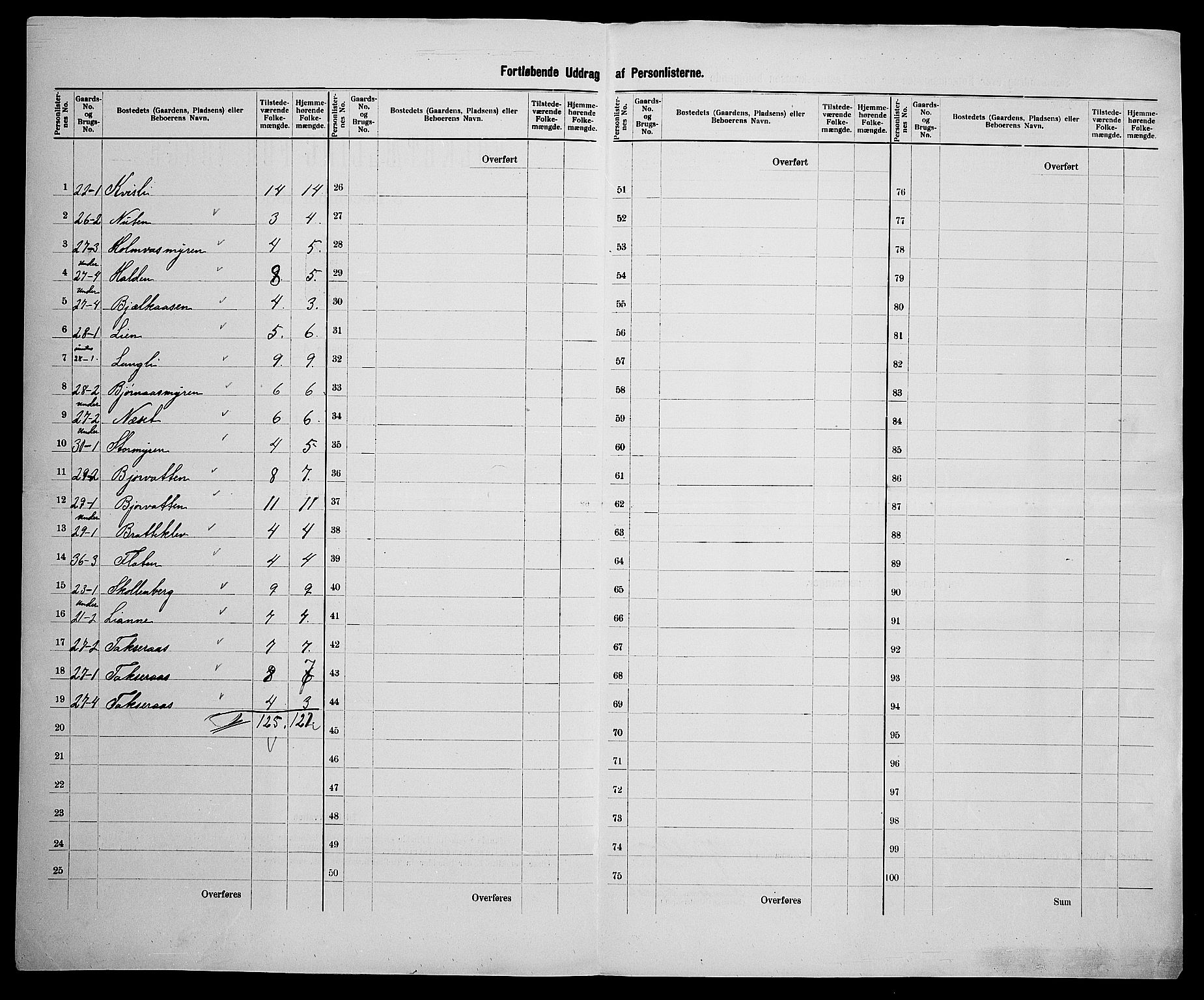 SAK, 1900 census for Vegårshei, 1900, p. 32