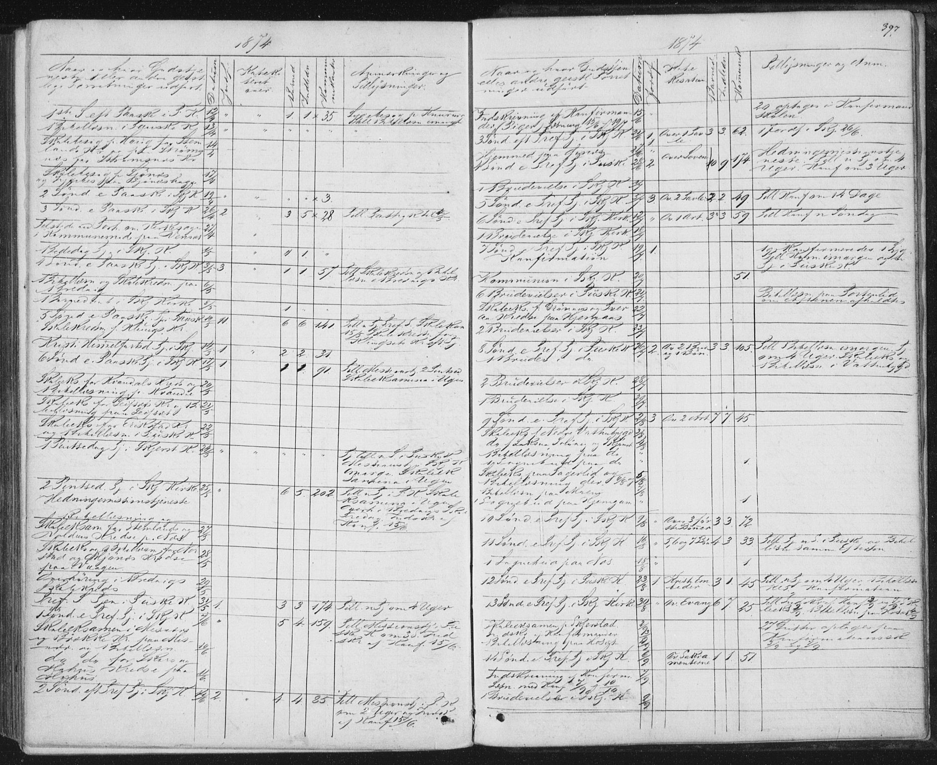 Ministerialprotokoller, klokkerbøker og fødselsregistre - Nordland, AV/SAT-A-1459/852/L0739: Parish register (official) no. 852A09, 1866-1877, p. 397