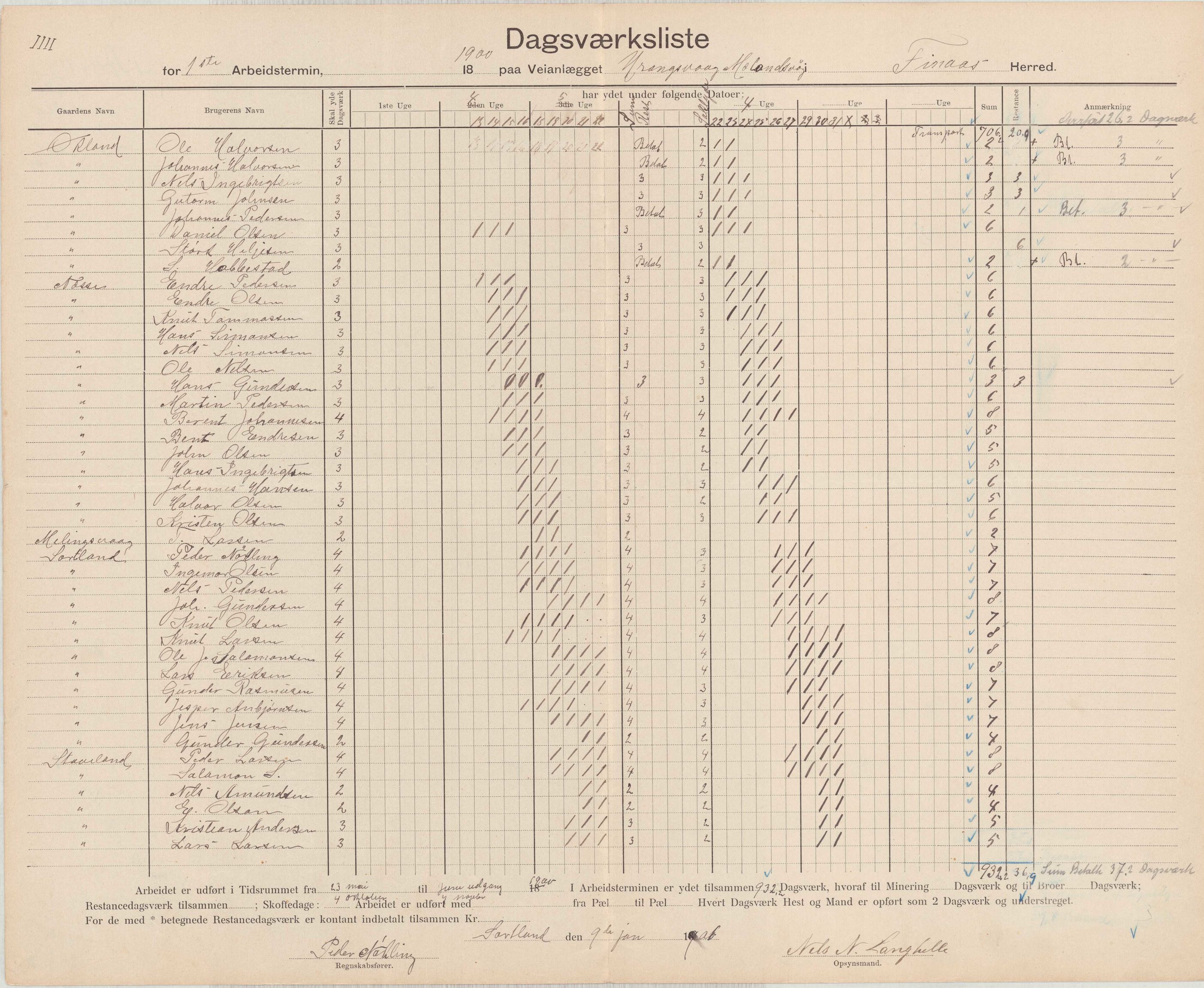 Finnaas kommune. Formannskapet, IKAH/1218a-021/E/Ea/L0002/0001: Rekneskap for veganlegg / Rekneskap for veganlegget Urangsvåg - Mælandsvåg, 1898-1900, p. 117