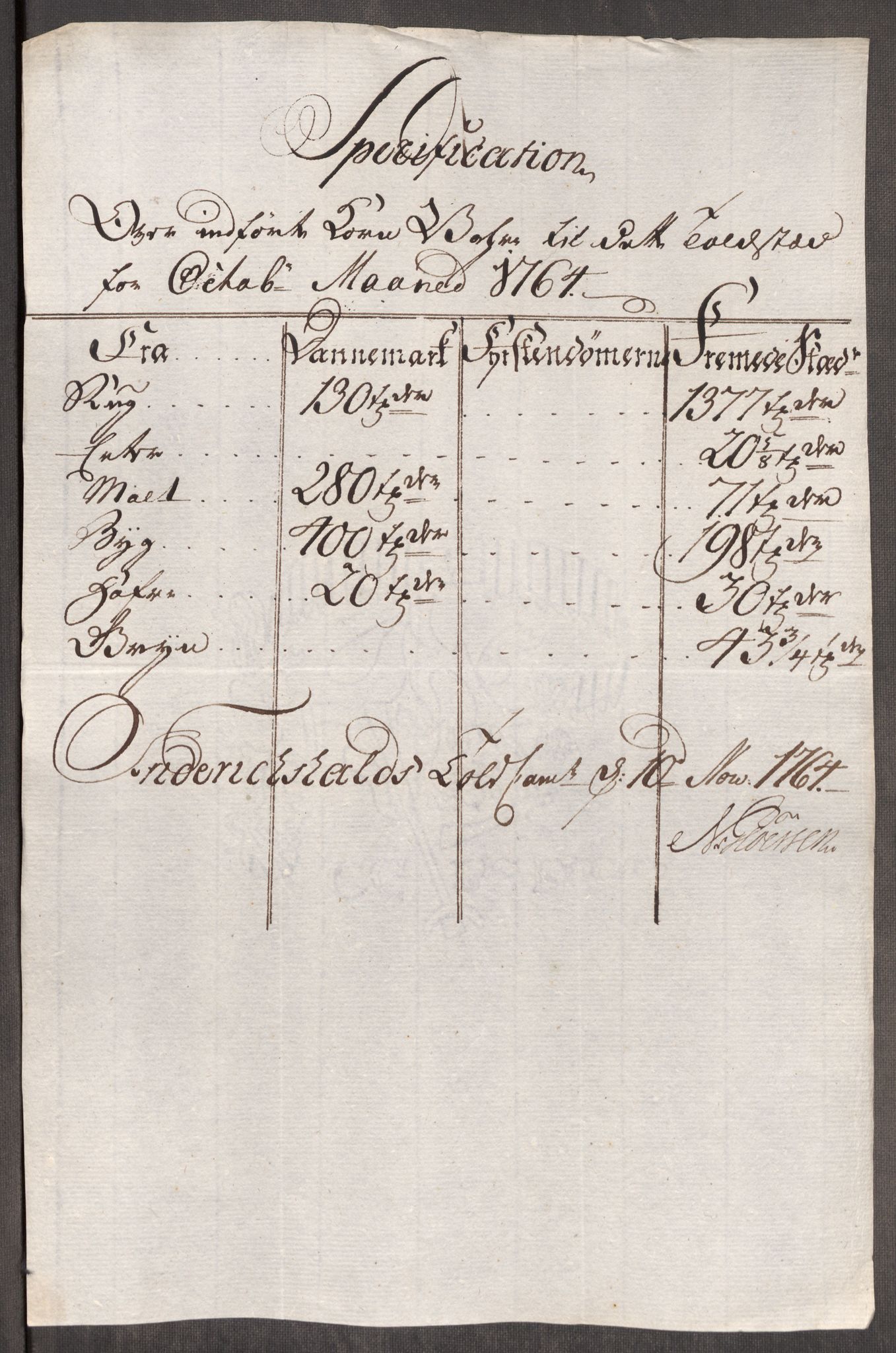 Rentekammeret inntil 1814, Realistisk ordnet avdeling, AV/RA-EA-4070/Oe/L0008: [Ø1]: Priskuranter, 1764-1768, p. 32