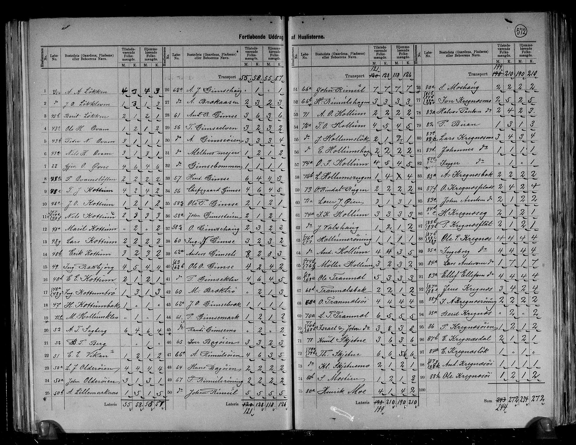 RA, 1891 census for 1653 Melhus, 1891, p. 8