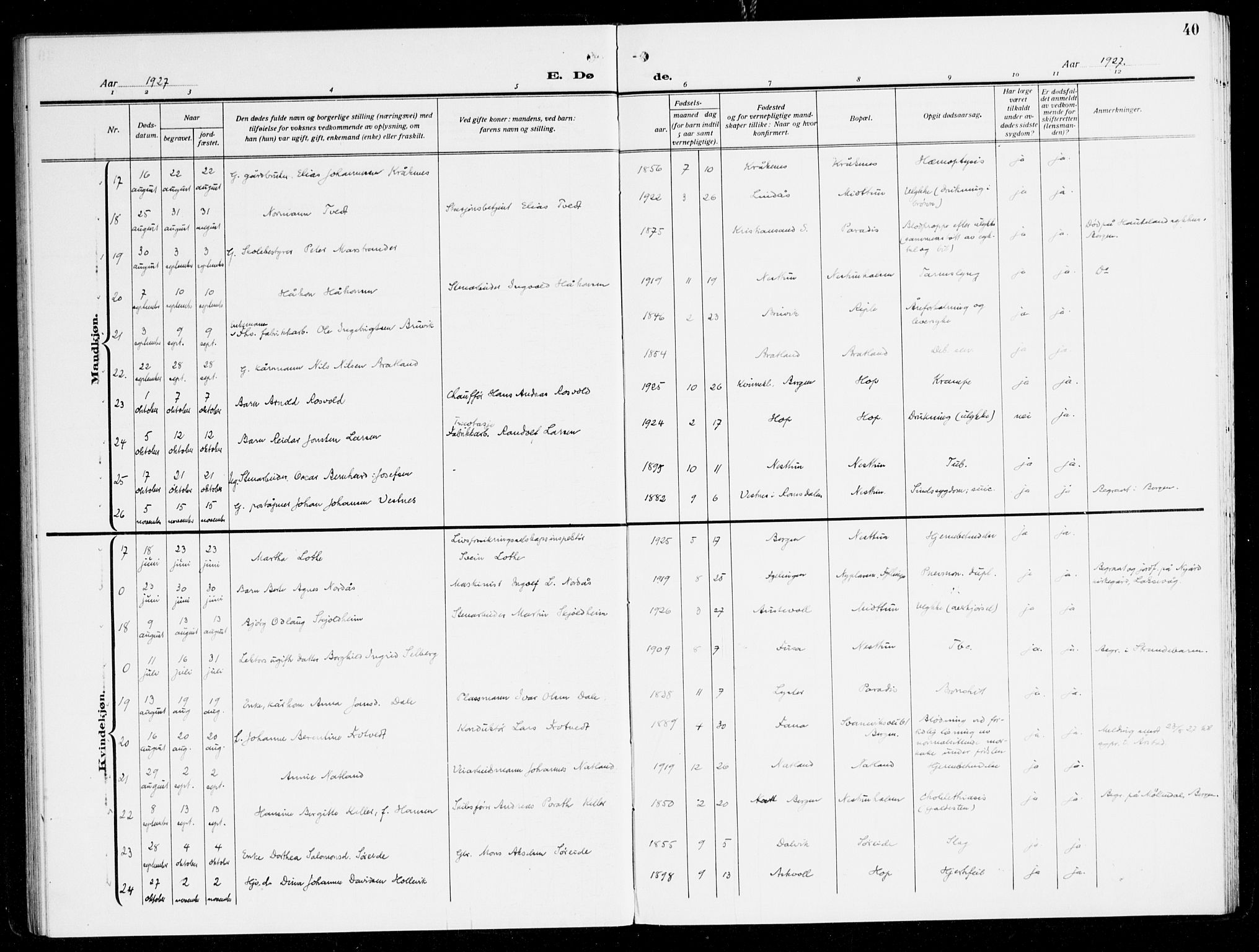 Fana Sokneprestembete, AV/SAB-A-75101/H/Haa/Haal/L0001: Parish register (official) no. L 1, 1919-1939, p. 40