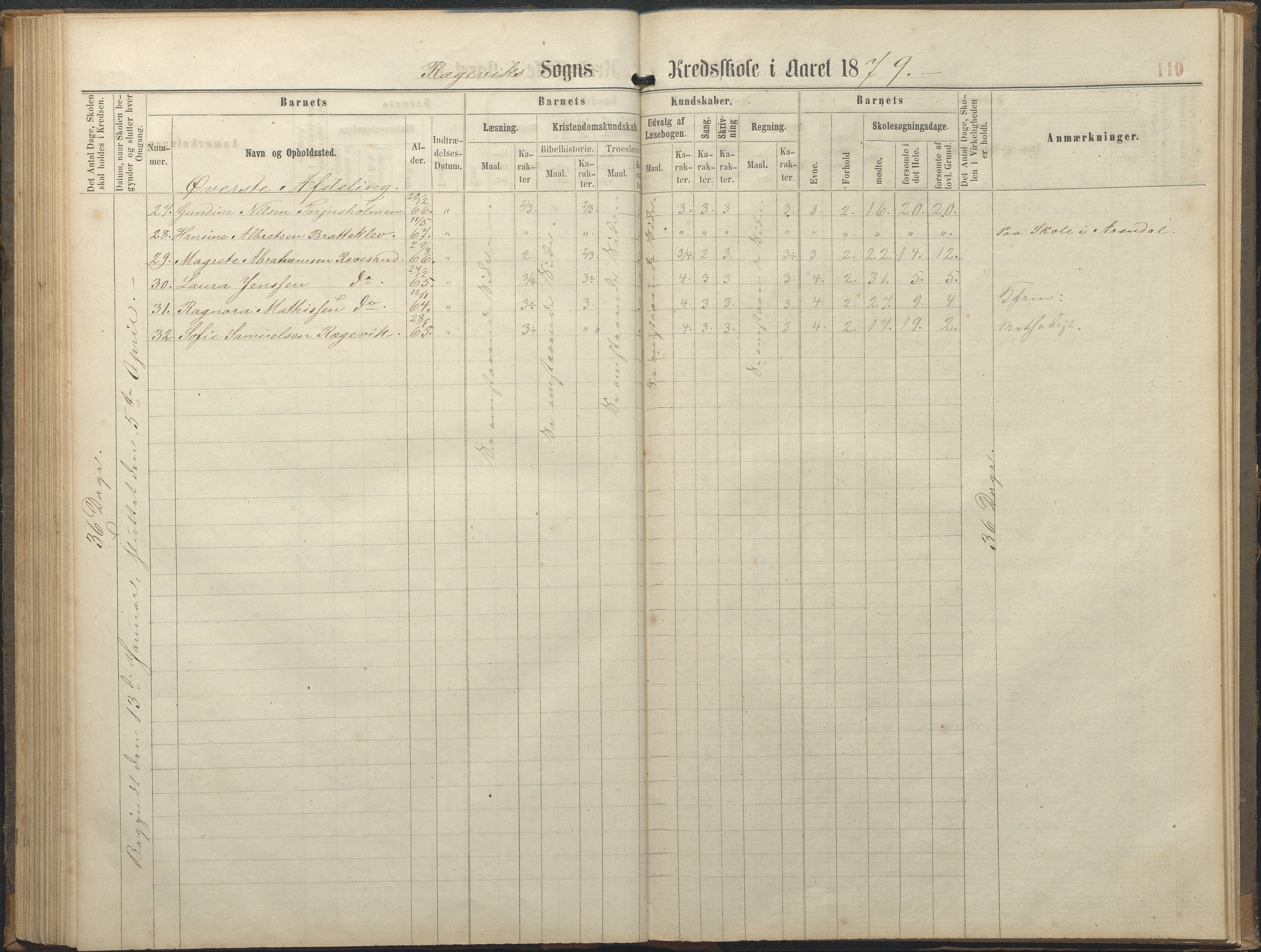 Tromøy kommune frem til 1971, AAKS/KA0921-PK/04/L0064: Rægevik - Karakterprotokoll, 1863-1886, p. 119