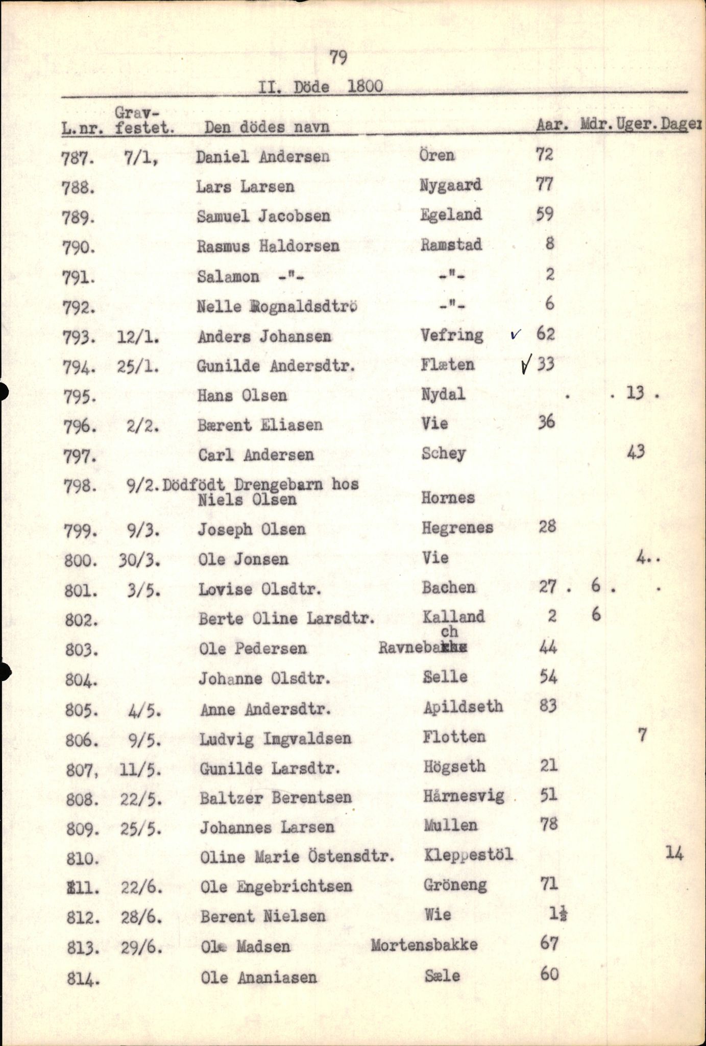 Samling av fulltekstavskrifter, SAB/FULLTEKST/B/14/0008: Førde sokneprestembete, ministerialbok nr. A 4, 1781-1802, p. 81