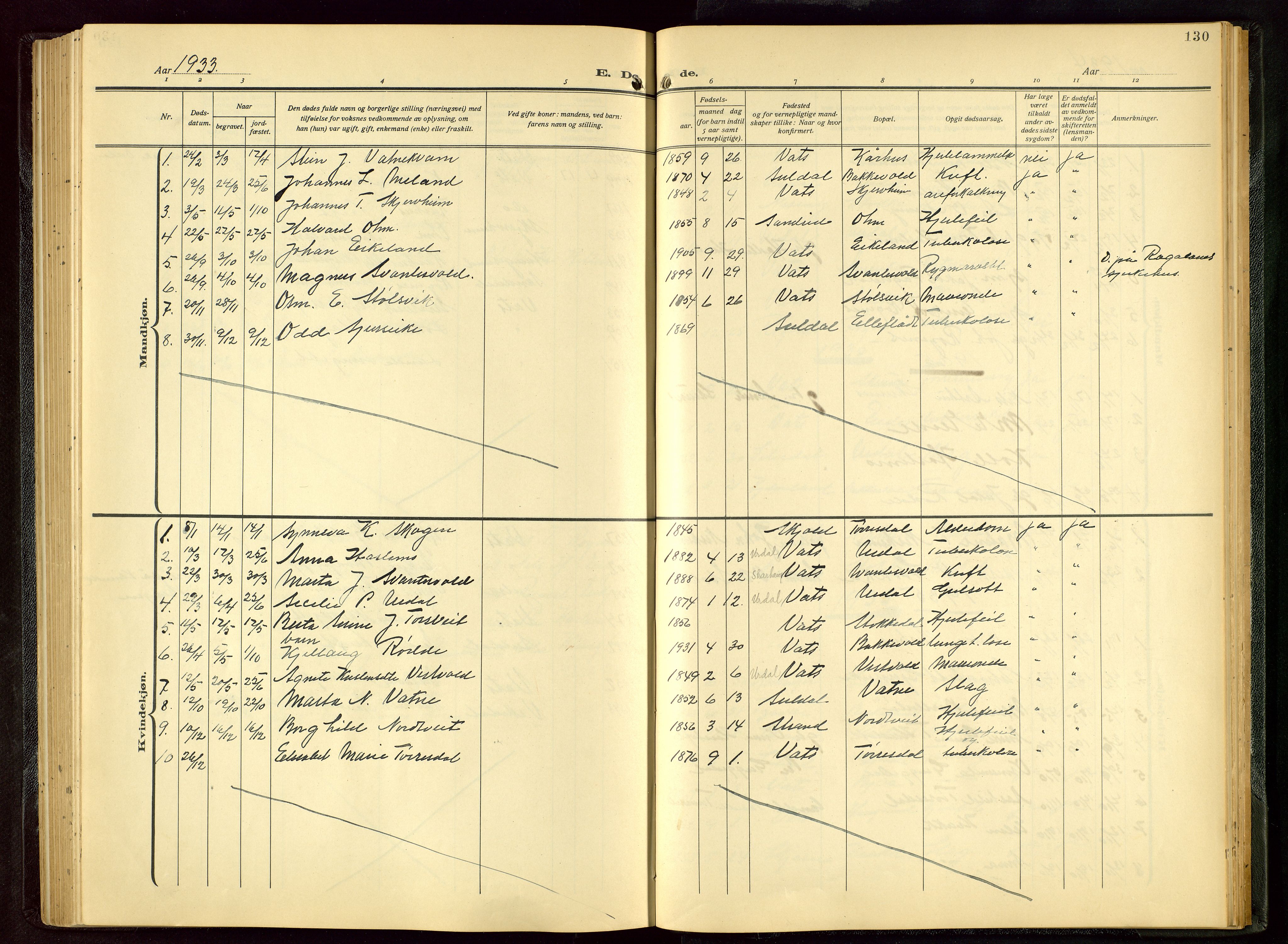 Skjold sokneprestkontor, AV/SAST-A-101847/H/Ha/Hab/L0011: Parish register (copy) no. B 11, 1922-1951, p. 130