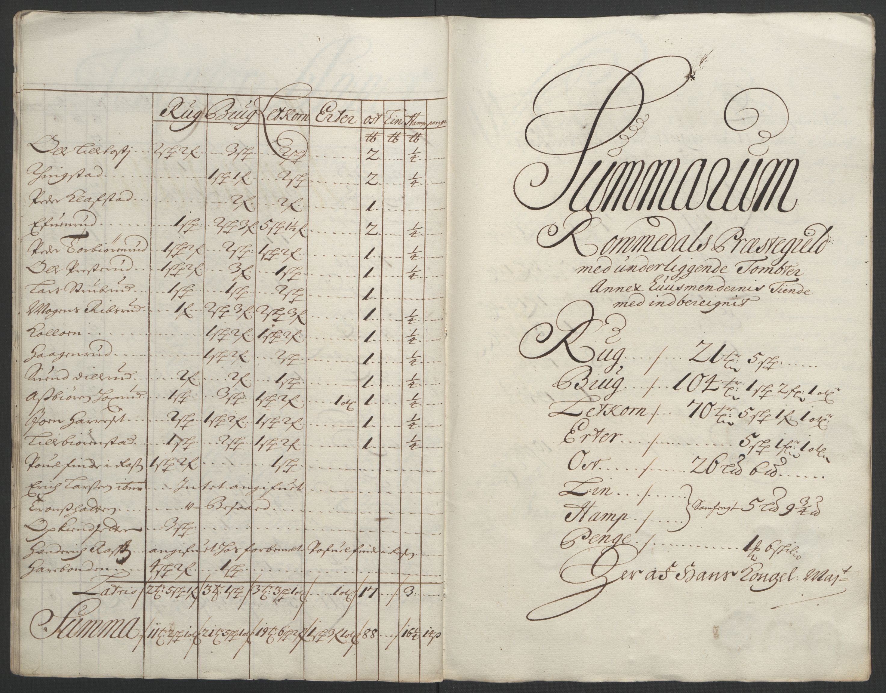 Rentekammeret inntil 1814, Reviderte regnskaper, Fogderegnskap, AV/RA-EA-4092/R16/L1036: Fogderegnskap Hedmark, 1695-1696, p. 317