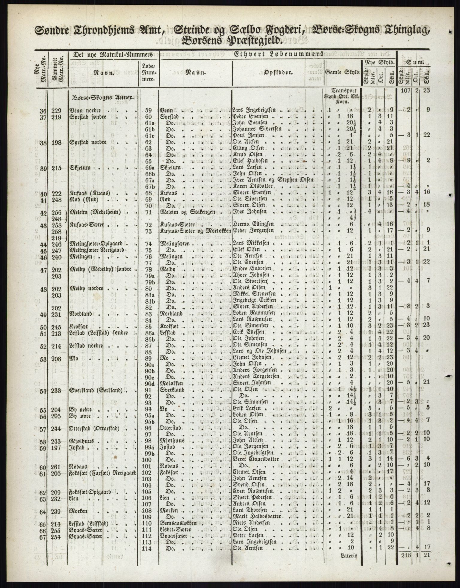 Andre publikasjoner, PUBL/PUBL-999/0002/0015: Bind 15 - Søndre Trondhjems amt, 1838, p. 137